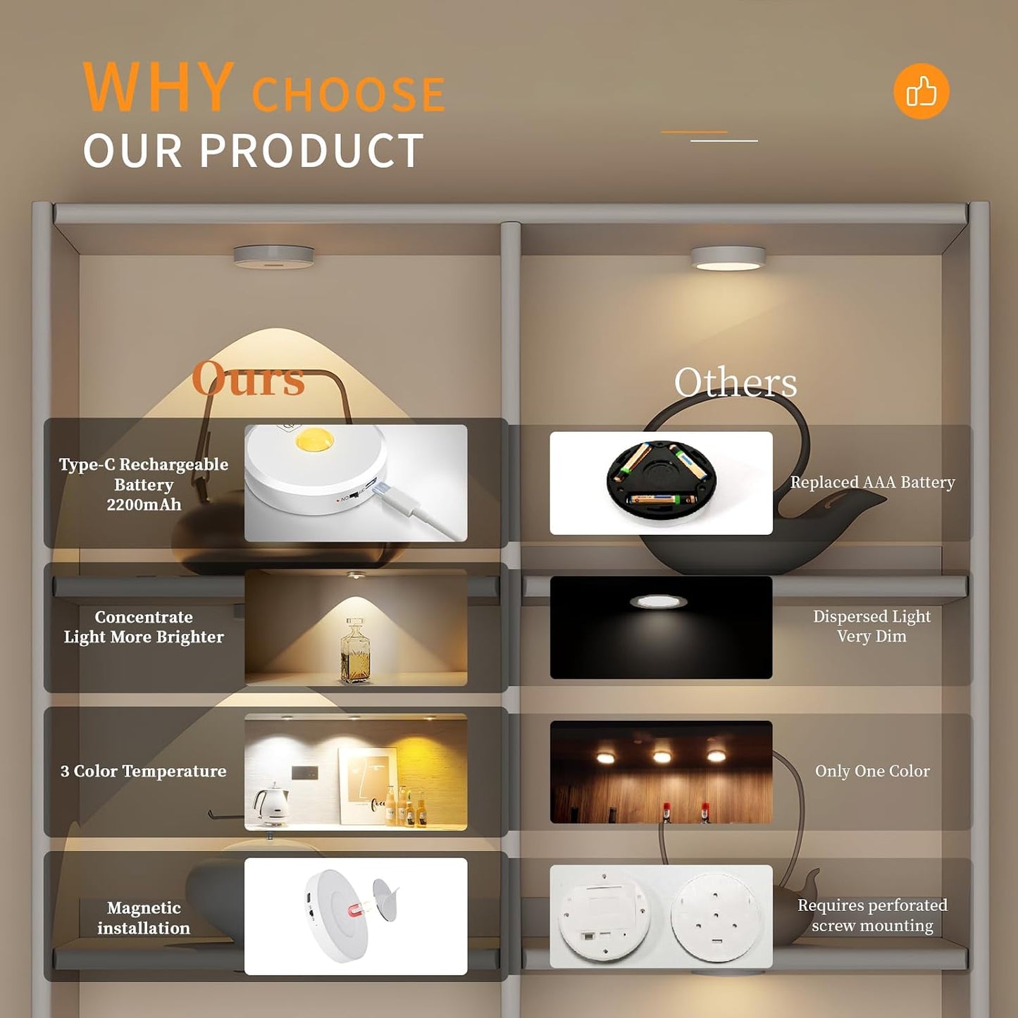 Puck Lights with Remote Control,Under Cabinet Lighting,Silver,3PCS | 2200mAh Rechargeable Push Light,3 Color