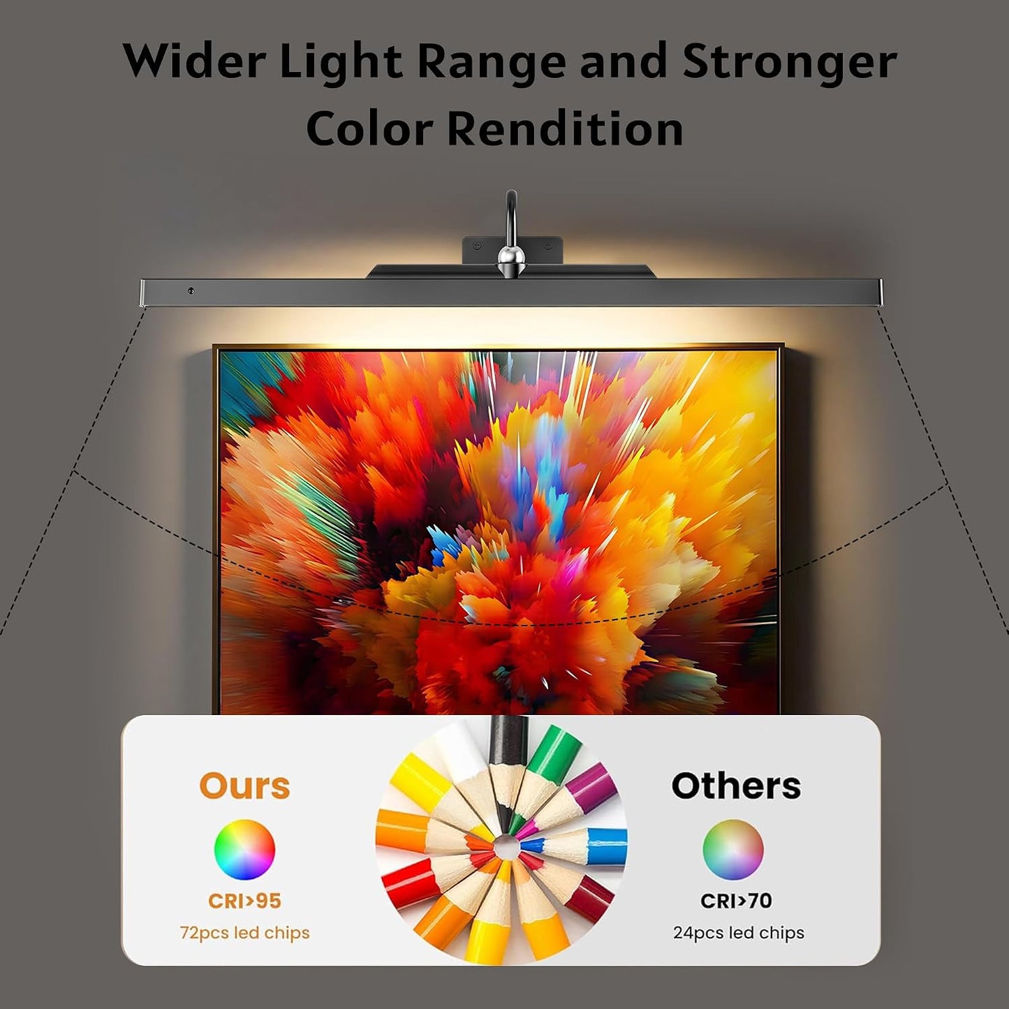 24Inch Picture Lights Battery Powered 6000mAh -3 Pack Black Wireless Remote Control Sconces for Gallery, Living Room
