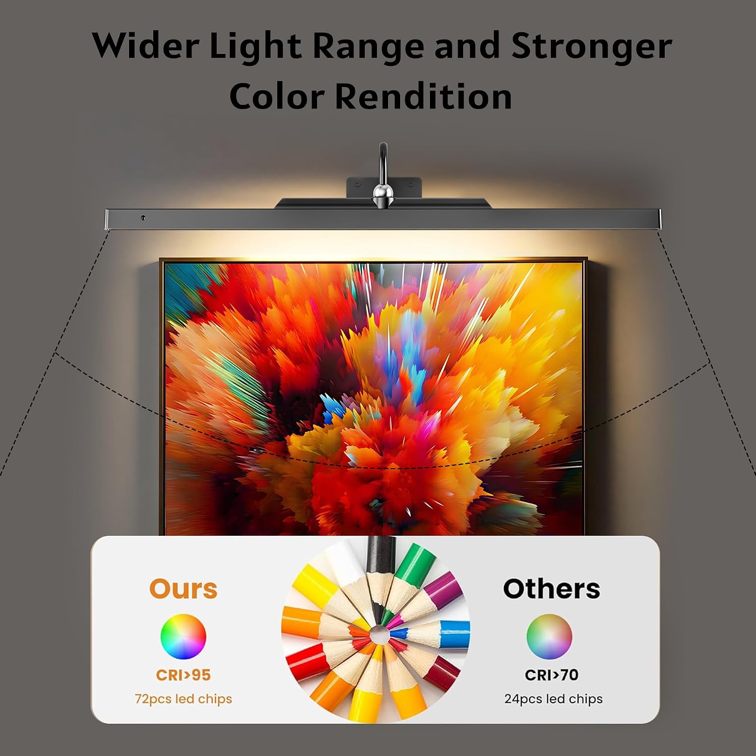 24Inch Picture Lights Battery Powered 6000mAh -3 Pack Black Wireless Remote Control Sconces for Gallery, Living Room