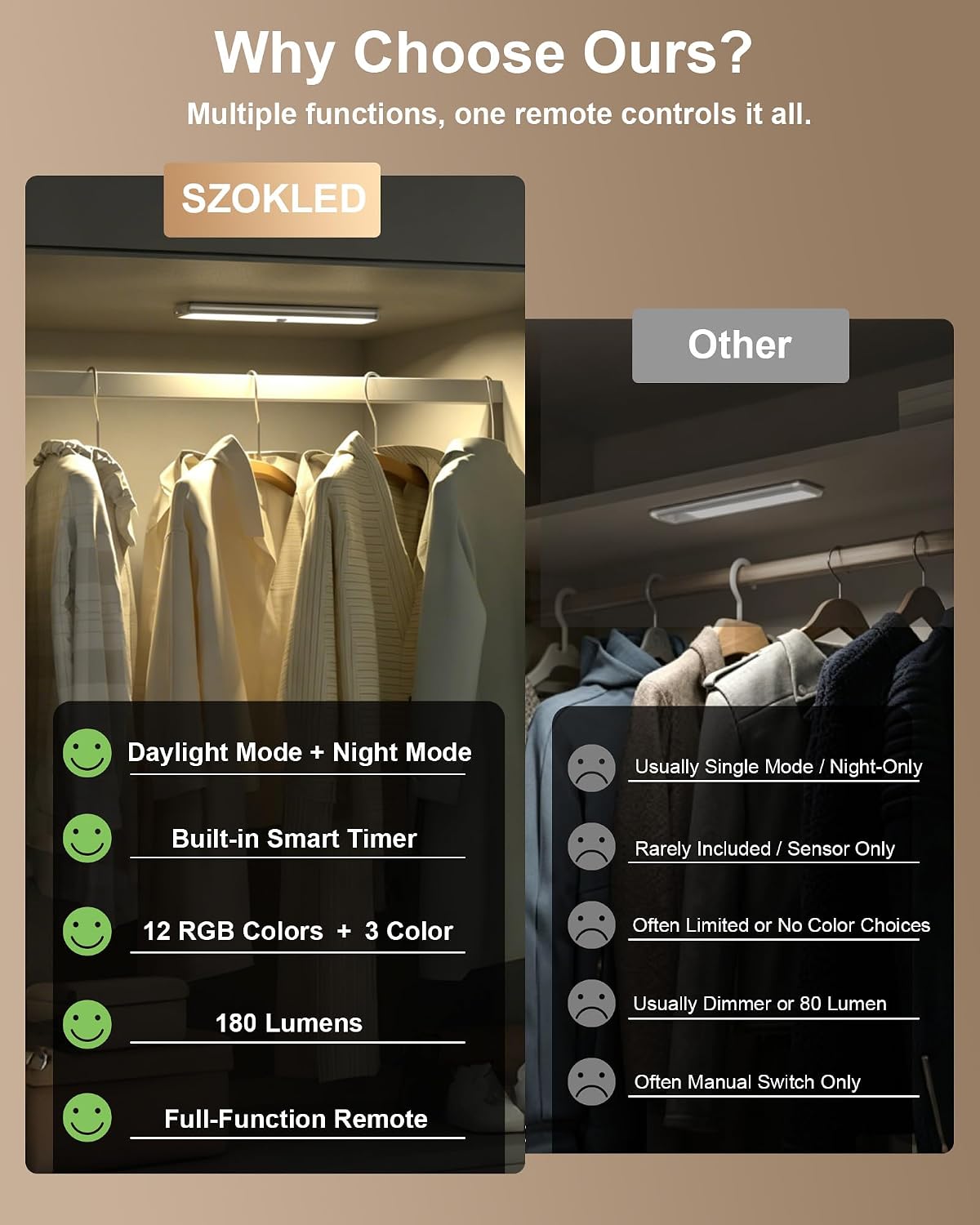 SZOKLED 58-LED Under Cabinet Lighting Wireless, RGB Motion Sensor Night Lights, Magnetic Under Cabinet Lights for