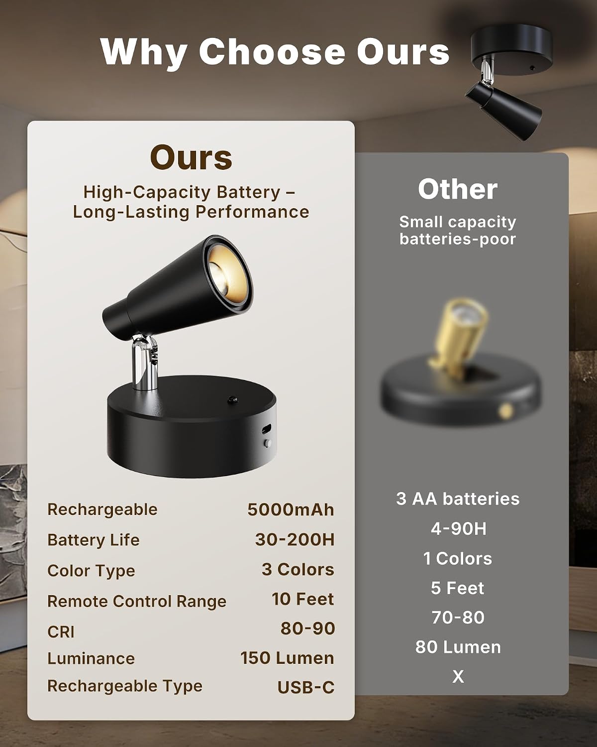 LED Spotlights Indoor, 5000mAh Rechargeable Battery Powered Picture Lights, Dimmable&Timer, 3CCT, Cordless LED Uplights