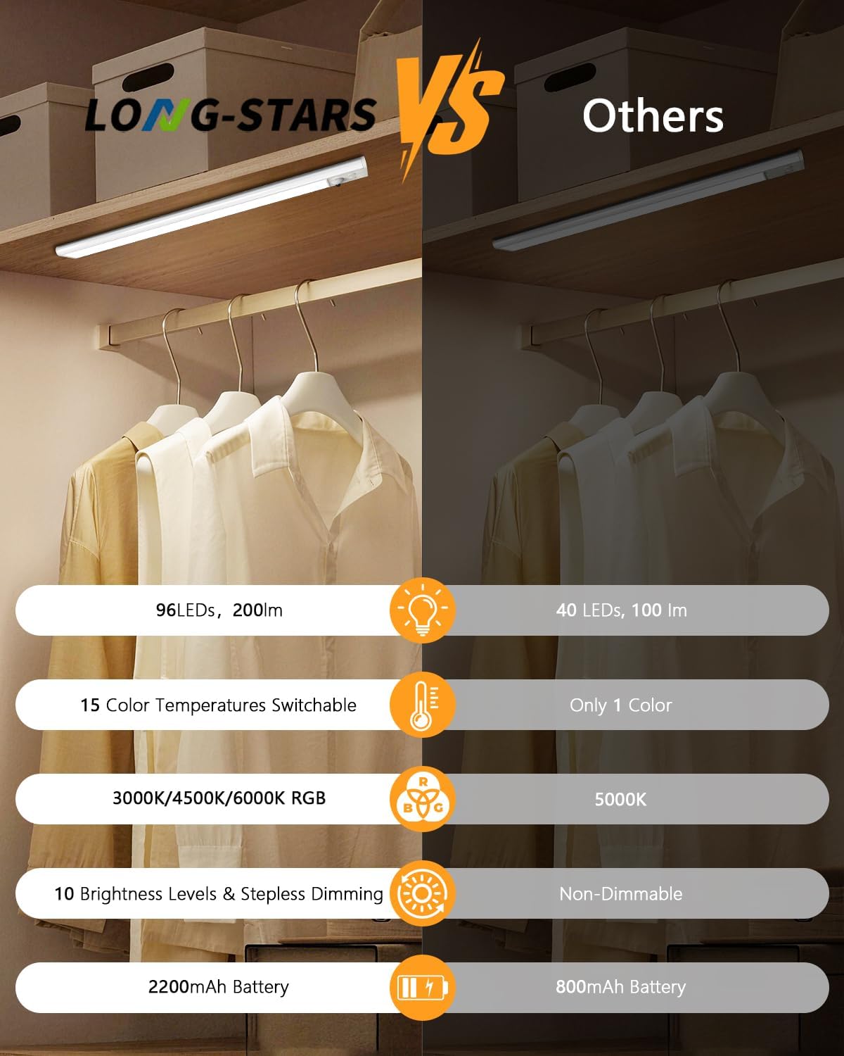 Motion Sensor Under Cabinet Lighting, RGB Light Bar with Remote,4Pack | 1500mAh Rechargeable, 15 Colors Dimmable LED