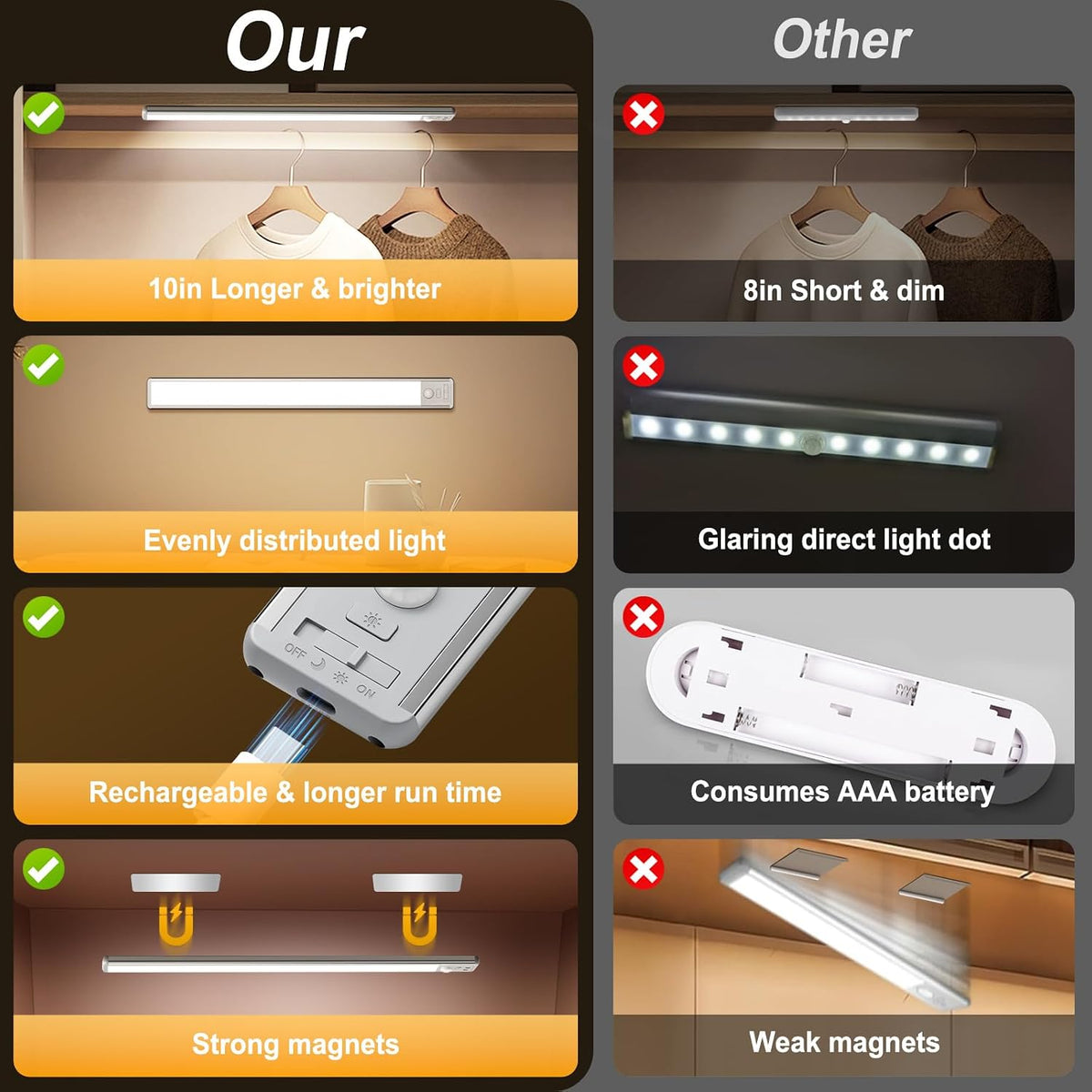 BLS 10inch Under Cabinet Lighting, LED Closet Lights, Motion Sensor Light Indoor, Battery Operated USB C Rechargeable