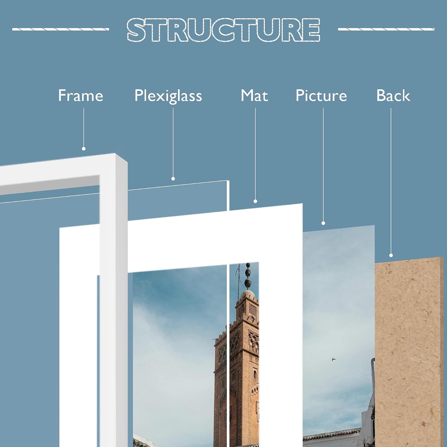 Wiscet Picture Frame Set of 9, 11x14 with Mat or 8x10, White, Classic Design, Engineered Wood, Wall Mount or Tabletop