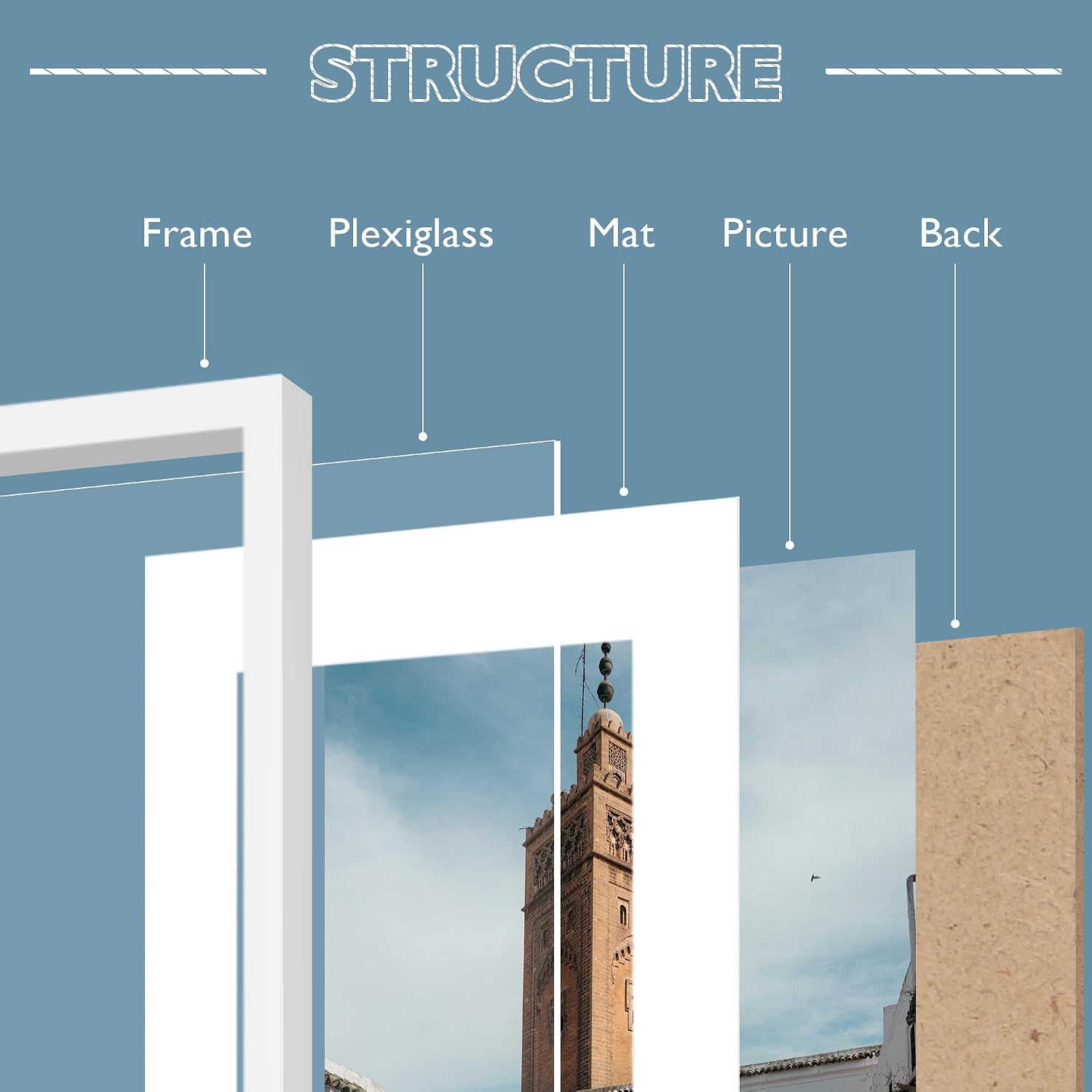 Wiscet Picture Frame Set of 9, 11x14 with Mat or 8x10, White, Classic Design, Engineered Wood, Wall Mount or Tabletop
