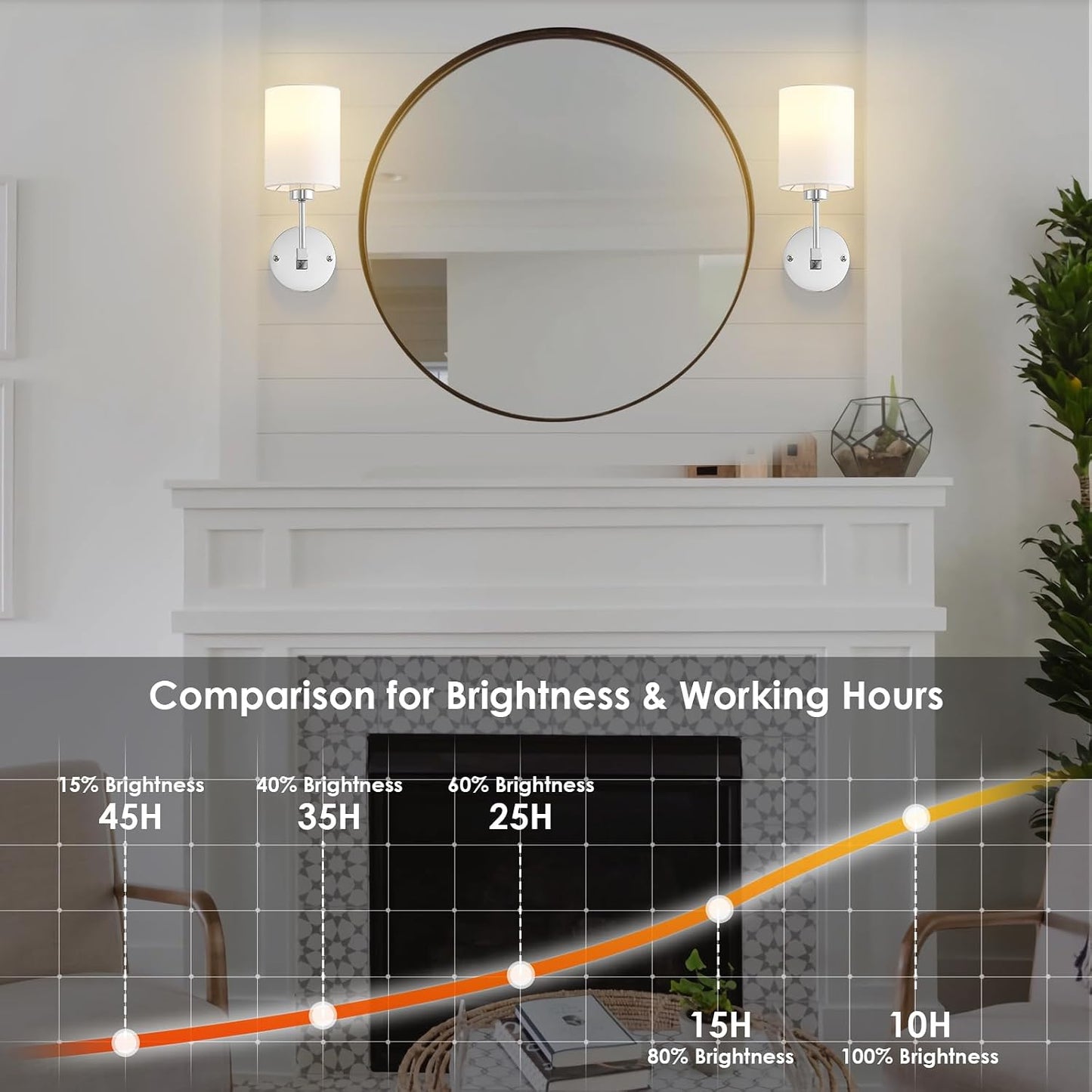 KARTOOSH Battery Operated Wall Sconce Set of Two, Dimmable 4CCT, RGB, Timer | Rechargeable Wireless Wall Decor Light
