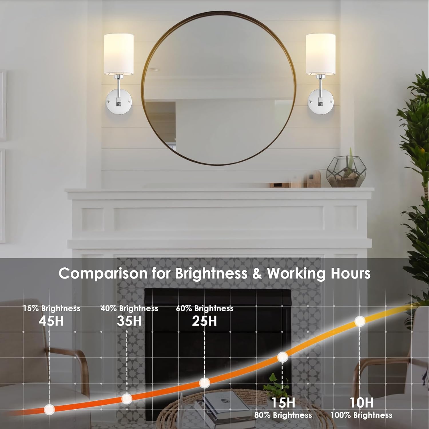 KARTOOSH Battery Operated Wall Sconce Set of Two, Dimmable 4CCT, RGB, Timer | Rechargeable Wireless Wall Decor Light