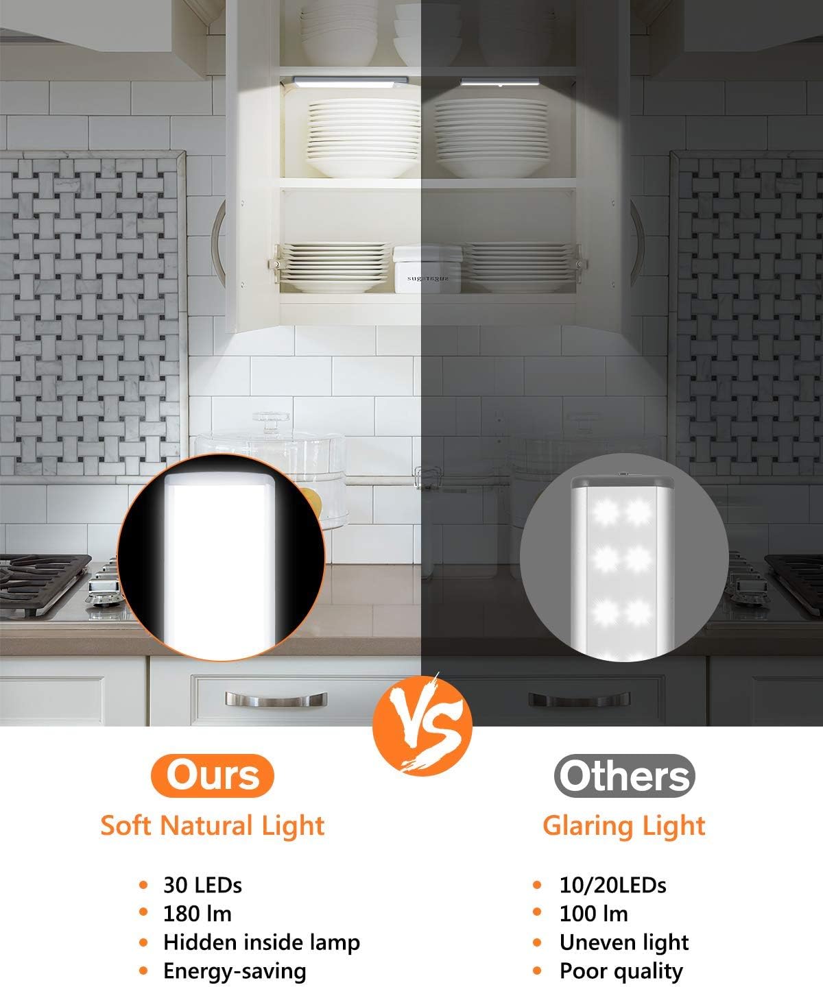 PRIORARE 30 LED Under Cabinet Lighting Motion Sensor Light Pure White 2Pack | Wireless Rechargeable Cabinet Lights