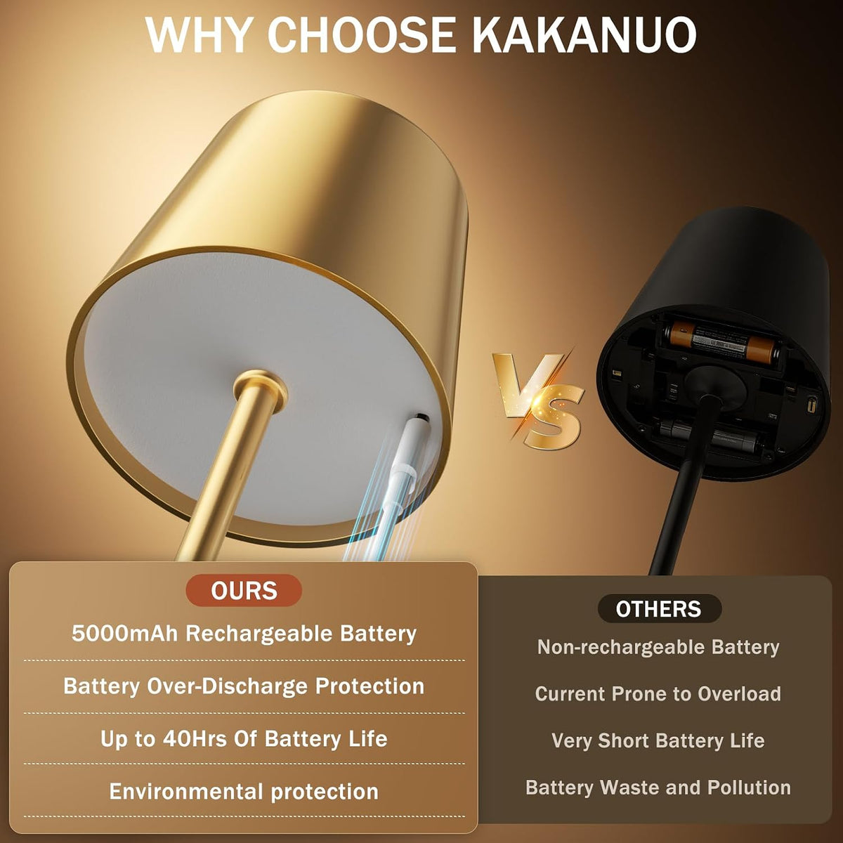 Kakanuo Gold Rechargeable Table Lamp, Cordless Battery Operated Lamp Set | 5000mAh, Touch Control, 3 Color Modes