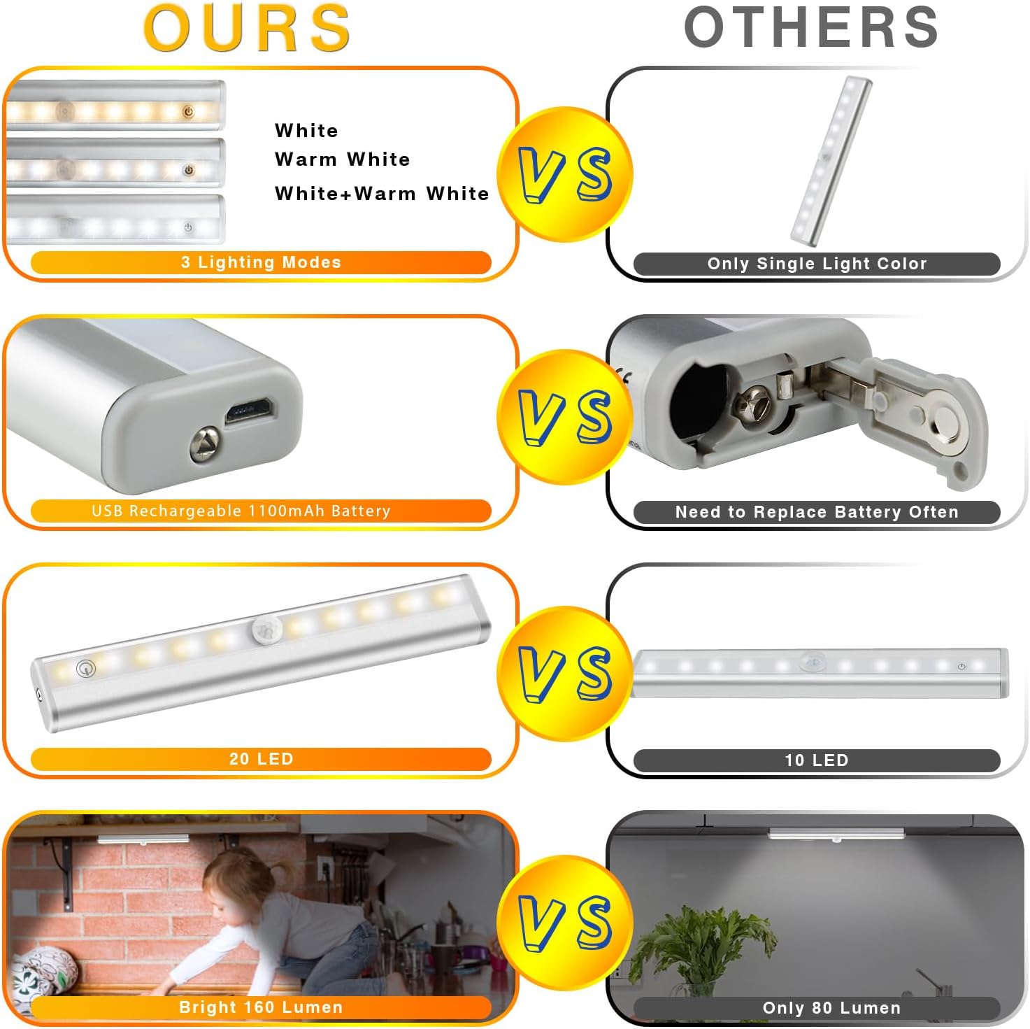 Under Cabinet Lighting with Remote, 3 Color Temps,4 Pcs | Wireless Rechargeable, 20-LED Dimmable, 10 Level Brightness
