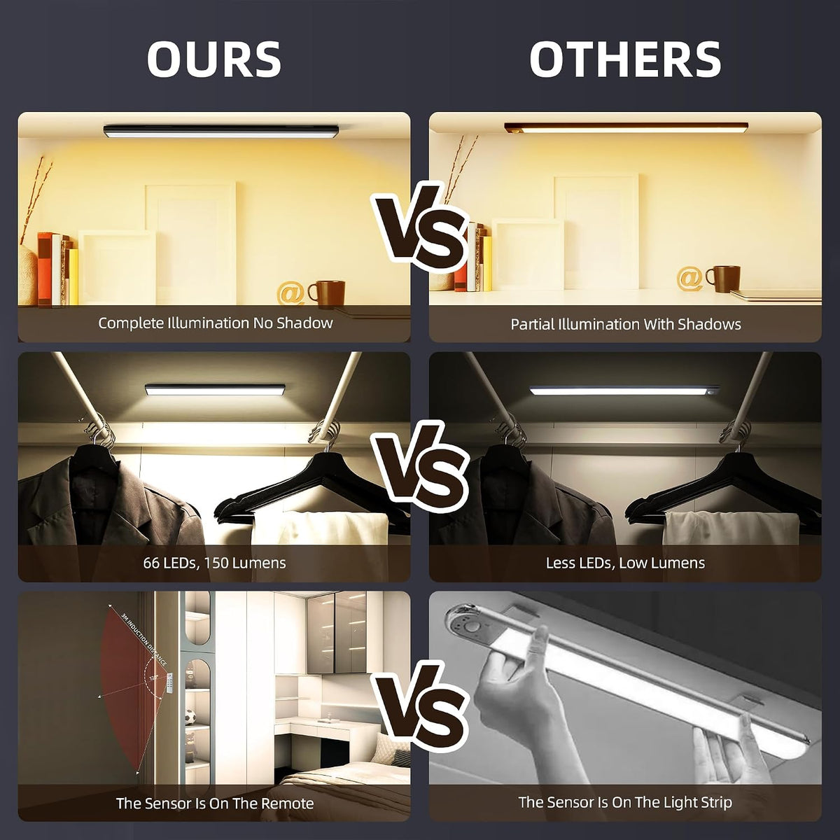 Under Cabinet Lighting,Under Counter Lights for Kitchen,Closet,40CM,3Pack | 134 LED, Wireless Motion Sensor Light