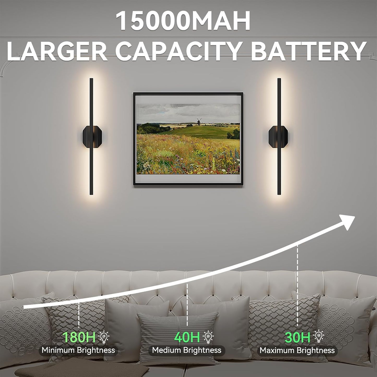 Wall Sconces Set of Two Battery Operated Wall Sconce,Wireless Wall Light USB Rechargeable Wall Light with Remote