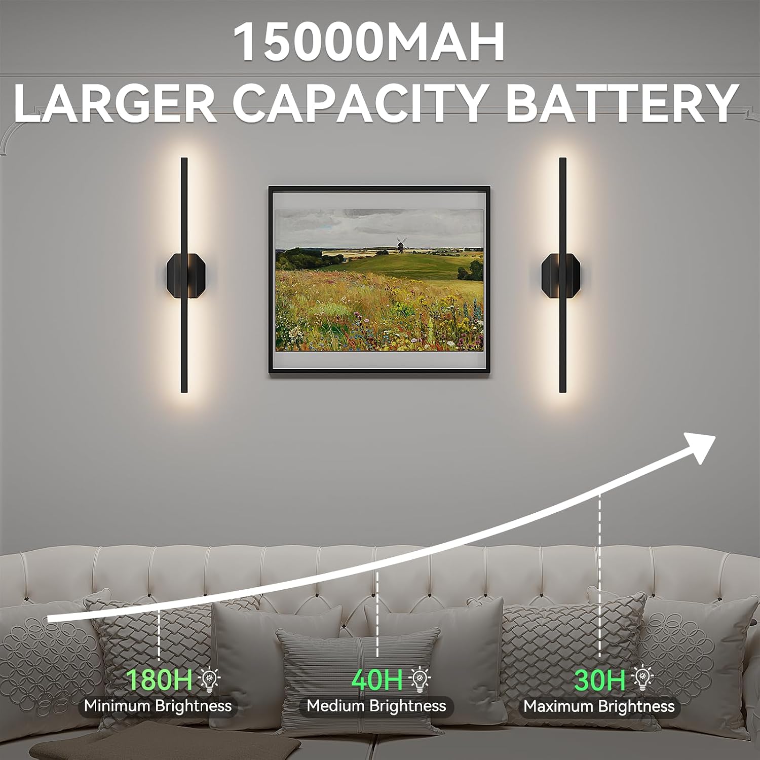 Wall Sconces Set of Two Battery Operated Wall Sconce,Wireless Wall Light USB Rechargeable Wall Light with Remote