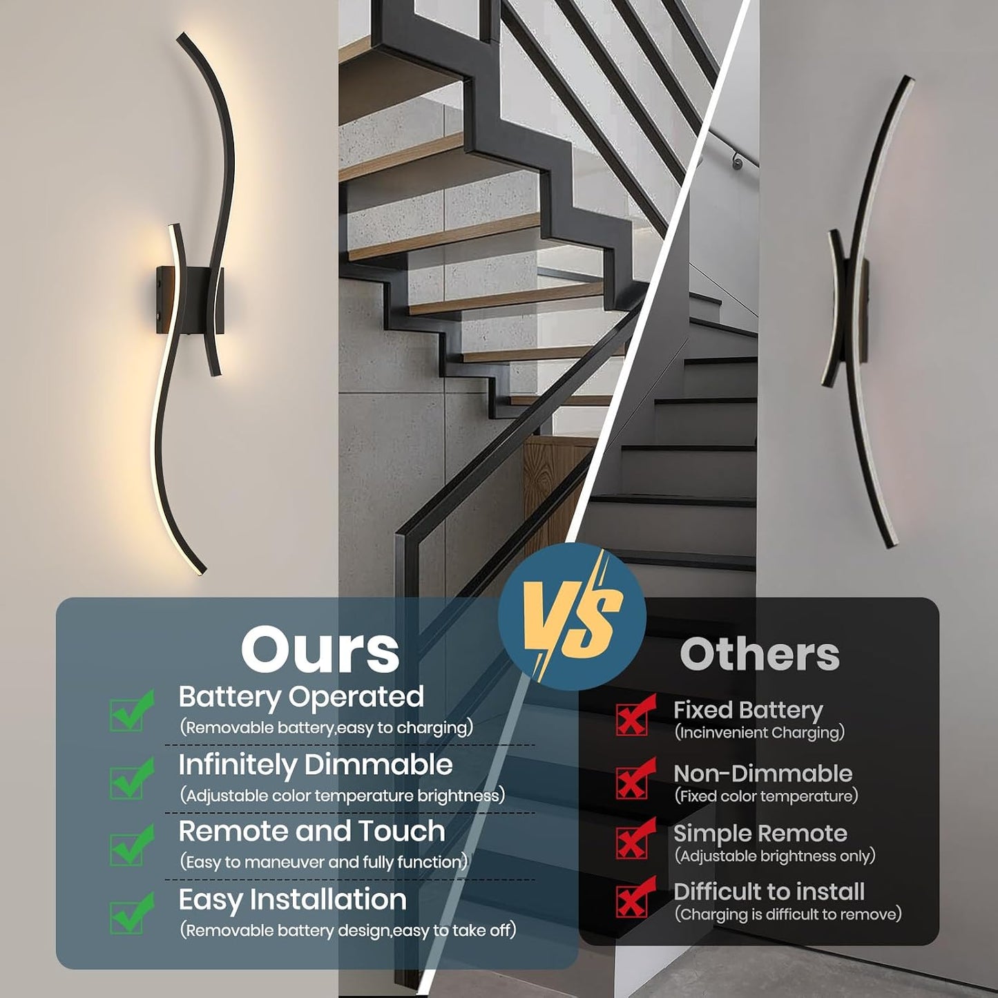 Battery Operated Wall Sconce Set of 2, 18000mAh Black Rechargeable Wall Lights with Remote Control,3000K-6000K Dimmable