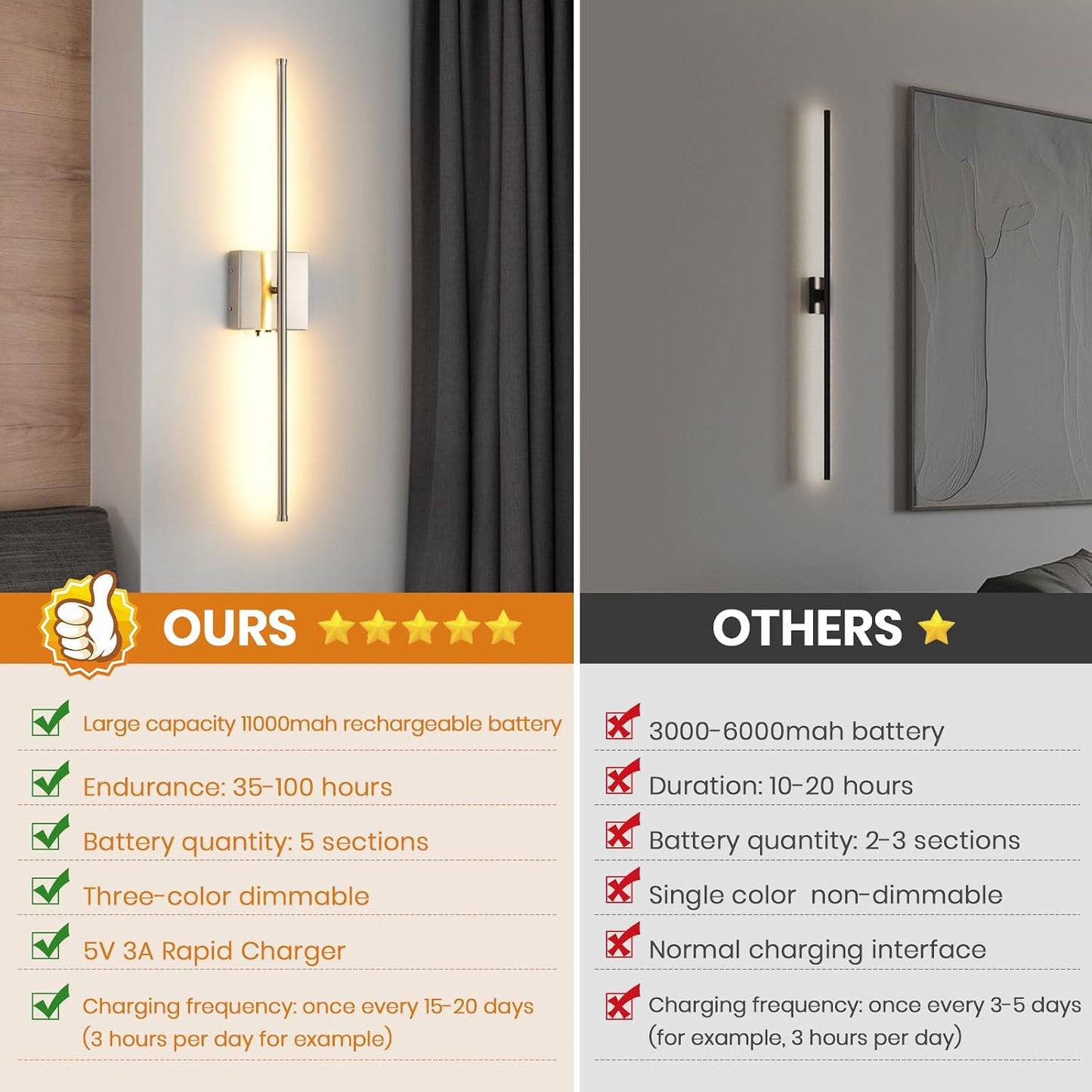 Wireless Battery Operated Wall Sconces, 11000mAh Rechargeable Brushed Nickel Wall Light with Remote Control, 350°Rotate