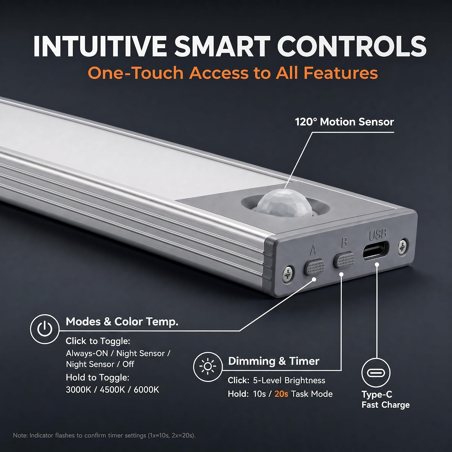 Under Cabinet Lighting, 4200mAh Motion Sensor Light, 3CCT, 2 Pack | 11 Inch USB-C Fast Charging, Battery Operated