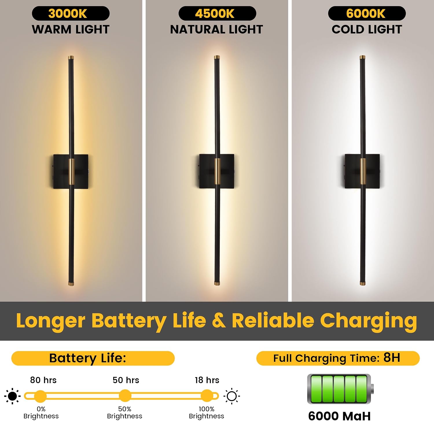 15800 mAh Battery Operated Wall Sconces with Remote Control Dimmable Wall Sconces Set of Two 3000K LED Black and Brass