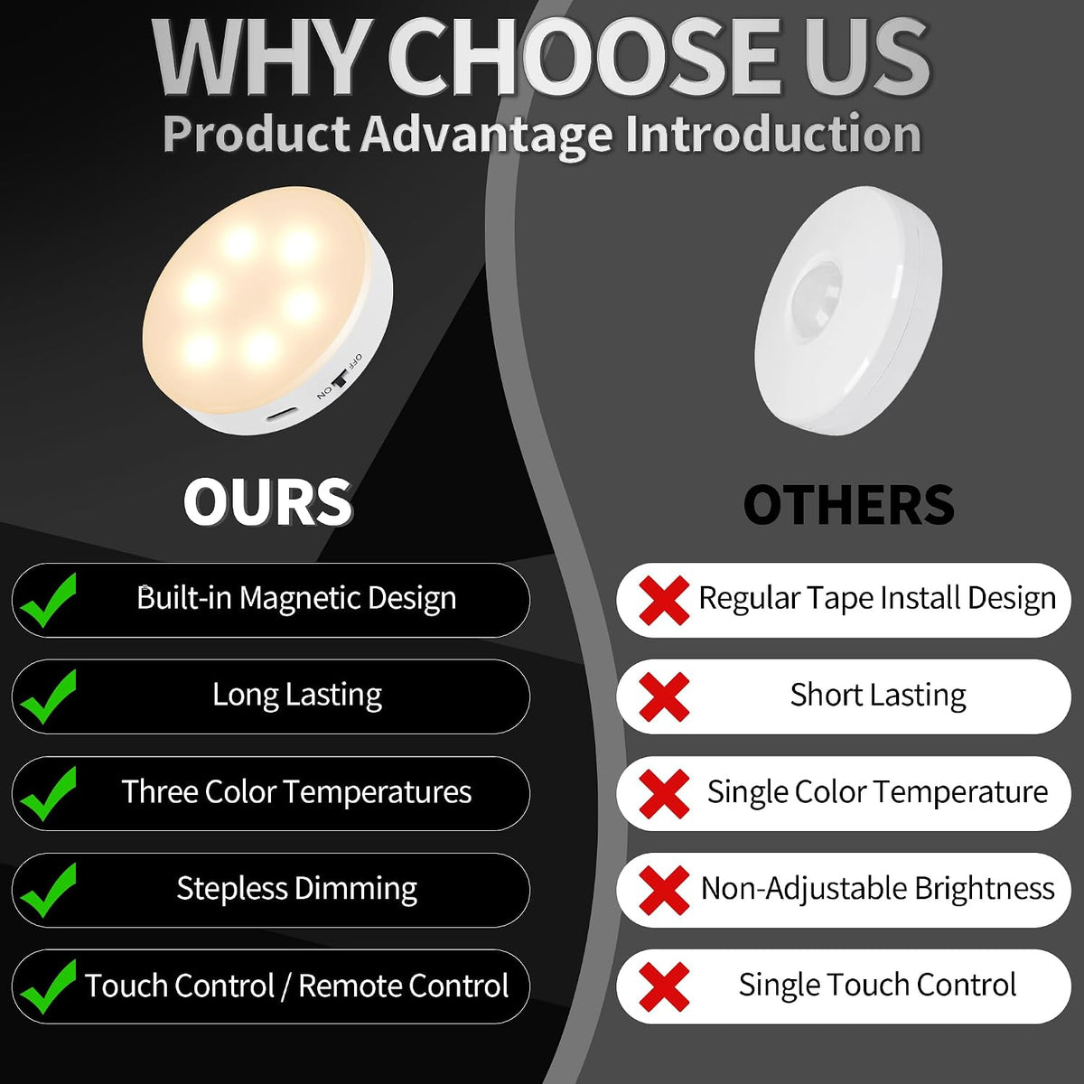 Puck Lights with Remote Control,1000mAh rechargeable under cabinet lighting,LED Closet Lights,12Pack Tap Light,Cordless