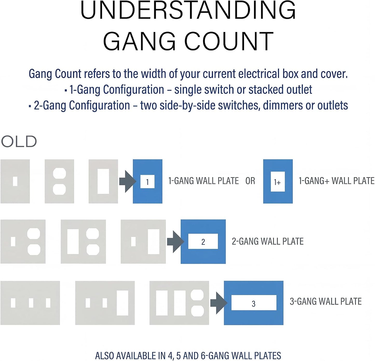 Legrand adorne Gloss White, 1-Gang Wall Plate, AWP1G2WH6 (White-on-Black Backer), 6 Pack
