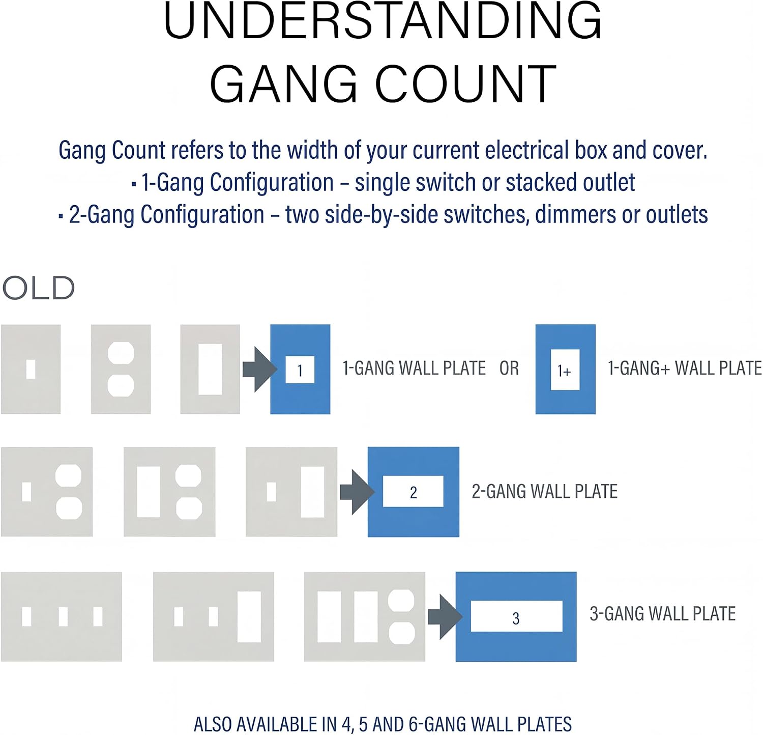 Legrand adorne Gloss White, 1-Gang Wall Plate, AWP1G2WH6 (White-on-Black Backer), 6 Pack