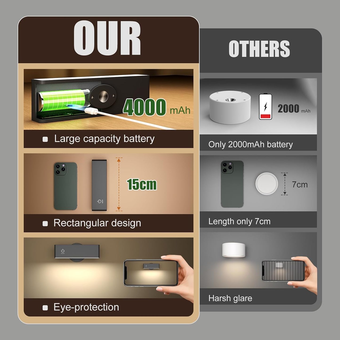 YiLaie Battery Operated Wall Sconces Set of 2, LED Wall Mounted Lights with 4000mAh Rechargeable Battery Operated, 360°