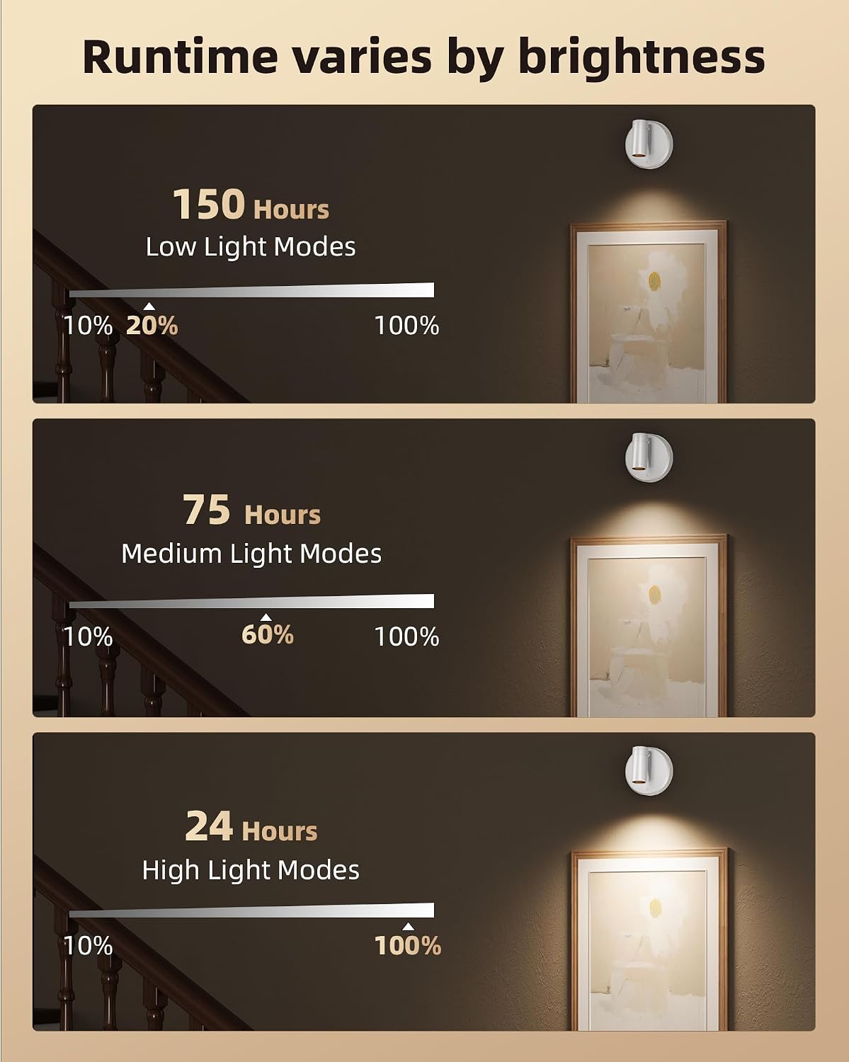 EZVALO Spot Lights Indoor, 5500mAh Rechargeable Plant Spotlights with Remote, Wireless Mini Art Accent Light with Timer