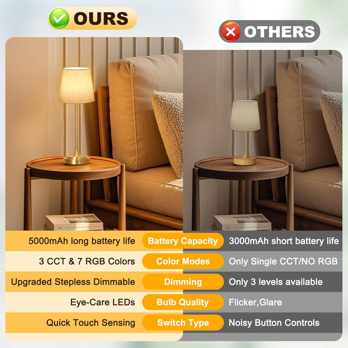 Wowag Cordless Table Lamp Rechargeable,5000mAh Battery Operated Desk Lamp,3 Colors & 7 RGB Stepless Dimmable,Touch