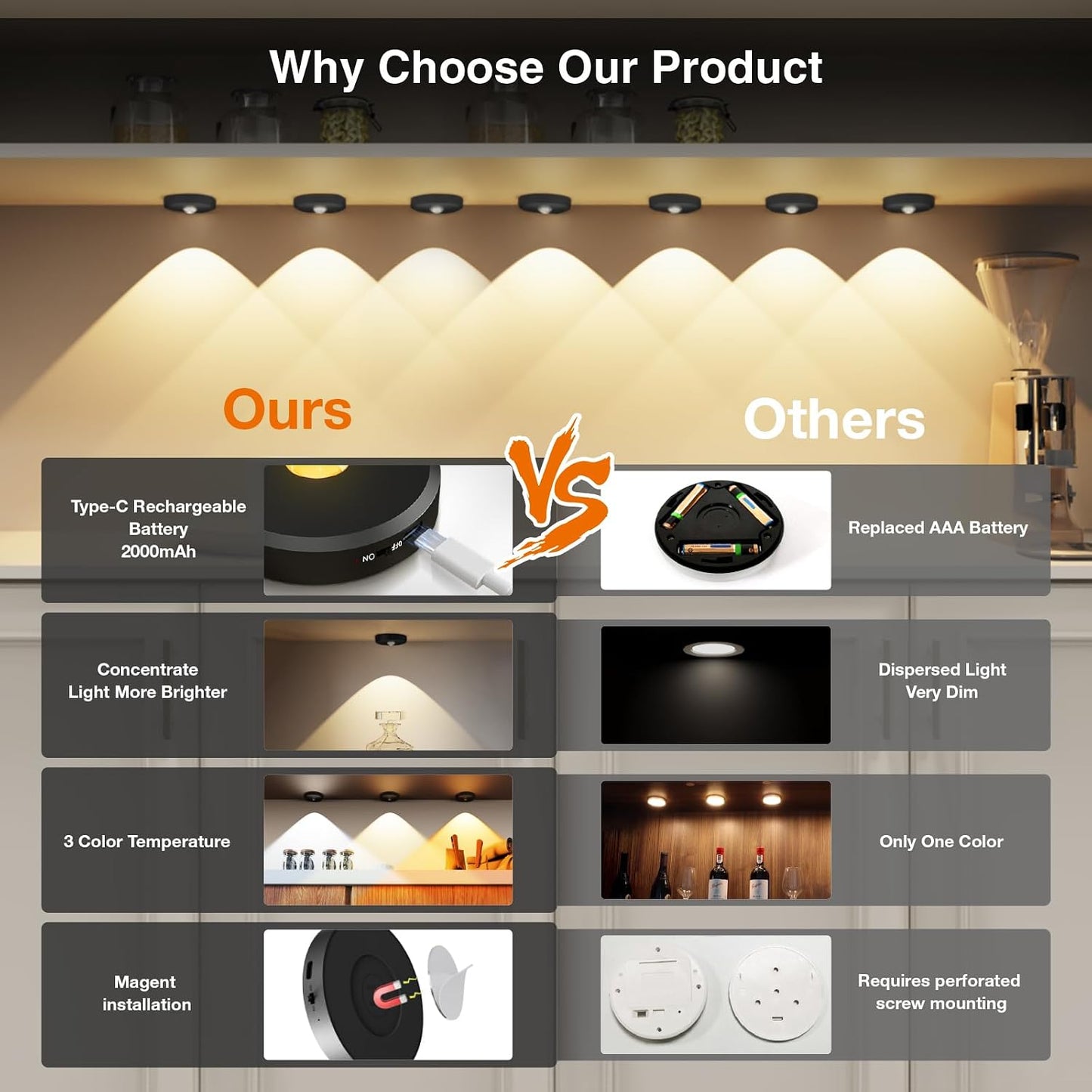 Puck Lights with Remote Control,Under Cabinet Lighting,black,5PCS | 2200mAh Rechargeable Push Light,3 Color