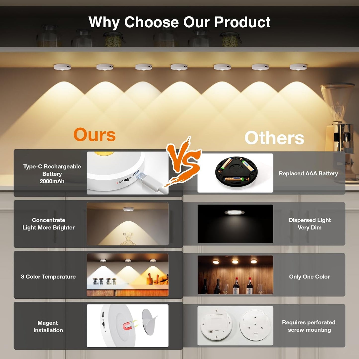 Puck Lights with Remote Control Rechargeable,Wireless Under Cabinet Lighting,2000mAh Battery Operated Tap Push Touch