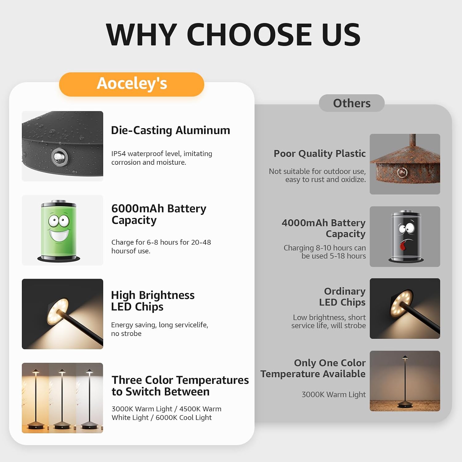 Cordless LED Table Lamps,Portable Battery Desk Lamp,2 Pack,Black | 6000mAh Rechargeable,3000K/4500K/6000K Touch