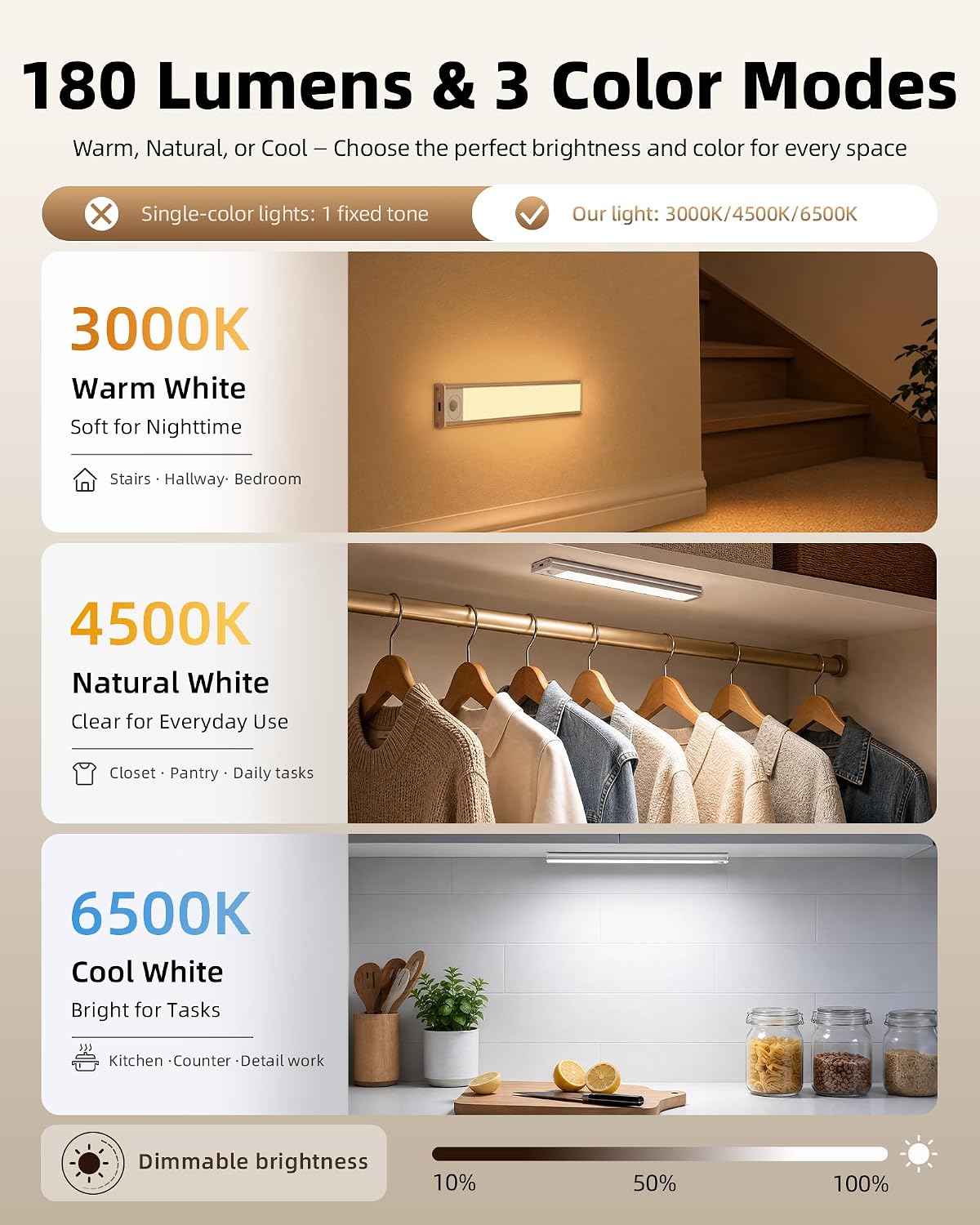 Under Cabinet Lights, Motion Sensored Closet Lights | 6-Pack, 1800mAh Rechargeable Battery, Wireless, Magnetic, 3 Color