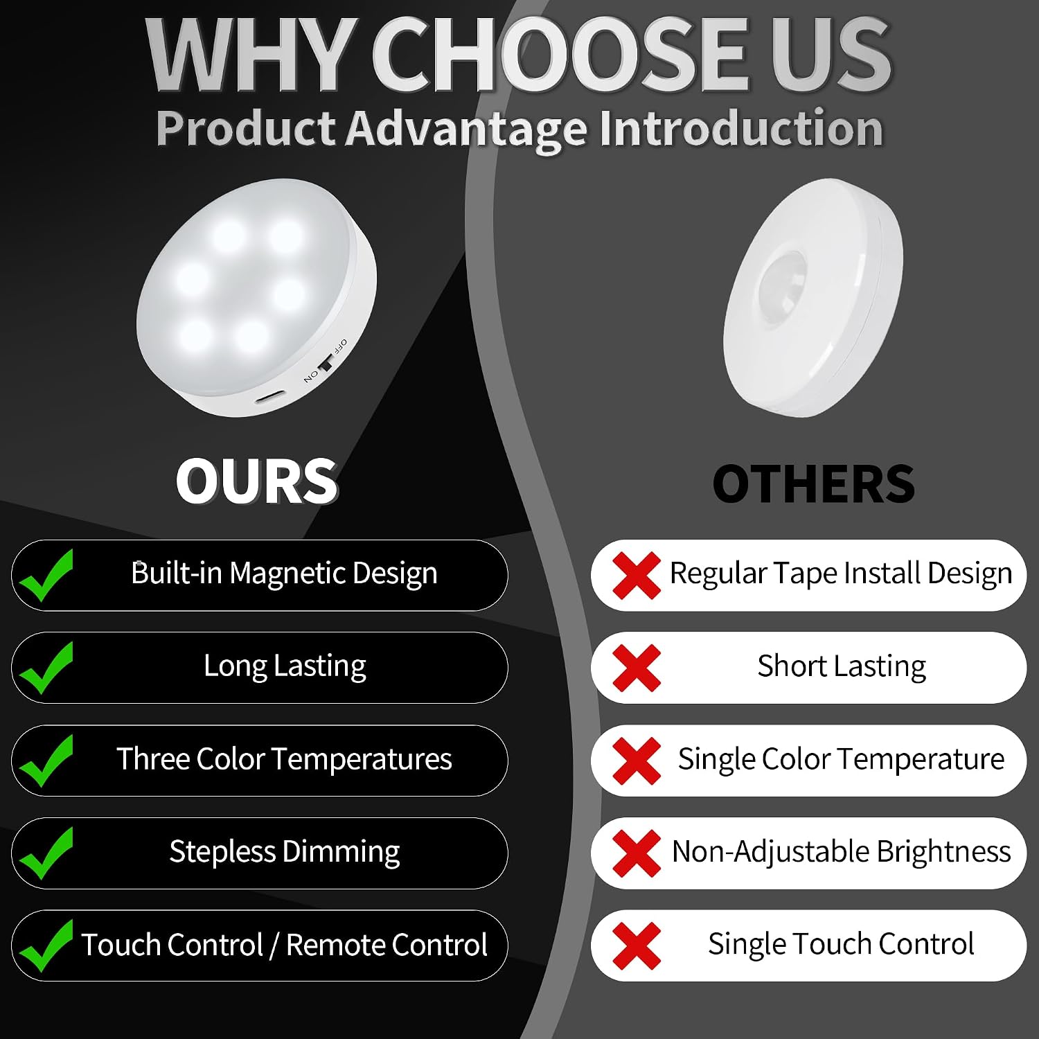 Puck Lights with Remote Control,1000mAh Rechargeable Under Cabinet Lighting,LED Closet Lights,9Pack Night