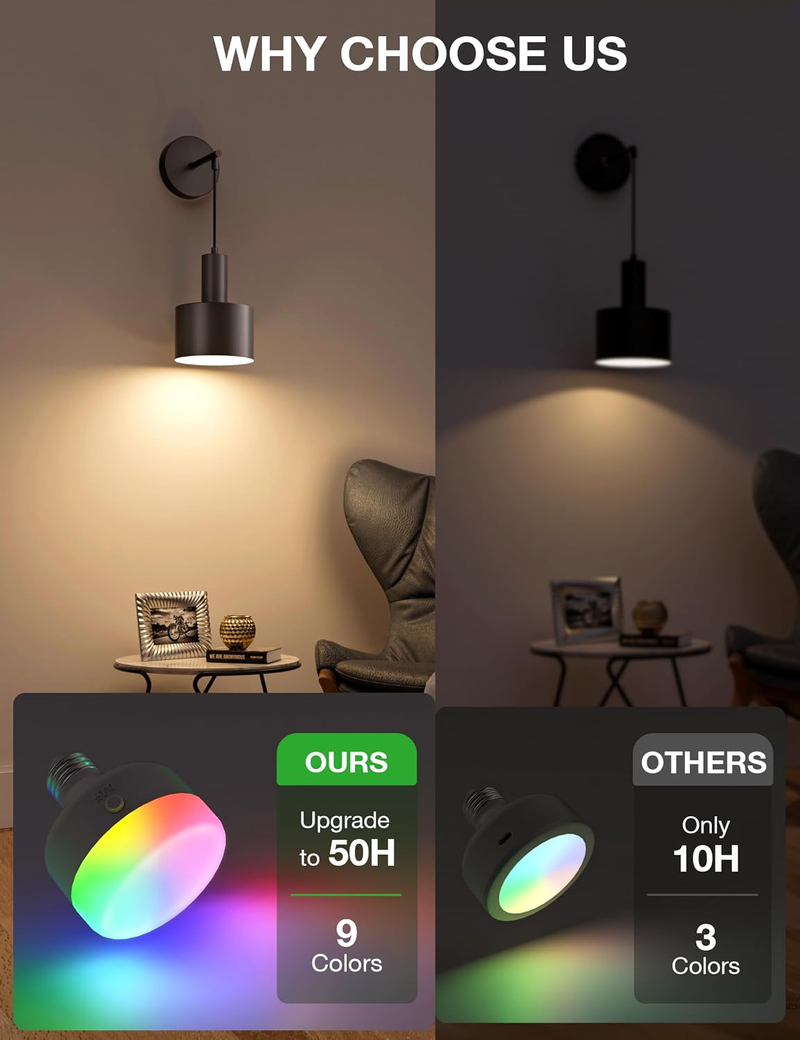 Battery Operated Wall Sconce Set of 2, Black Wireless Rechargeable Wall Lights with 5200mAh Dimmable Detachable Bulbs