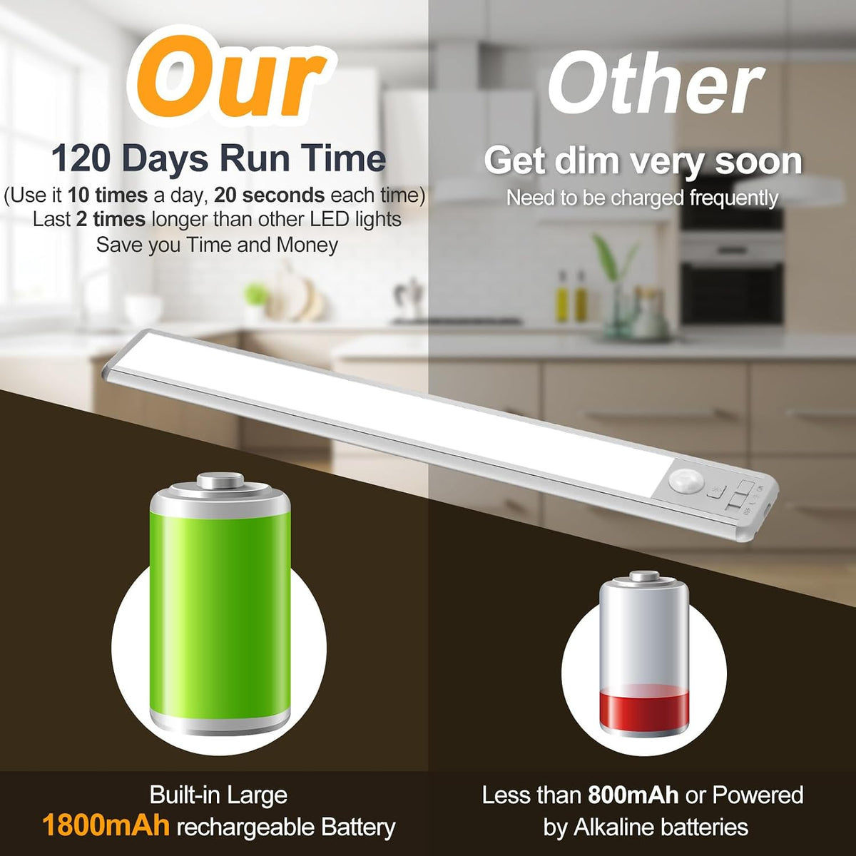 BLS 10inch Under Cabinet Lighting, LED Closet Lights, Motion Sensor Light Indoor, Battery Operated USB C Rechargeable