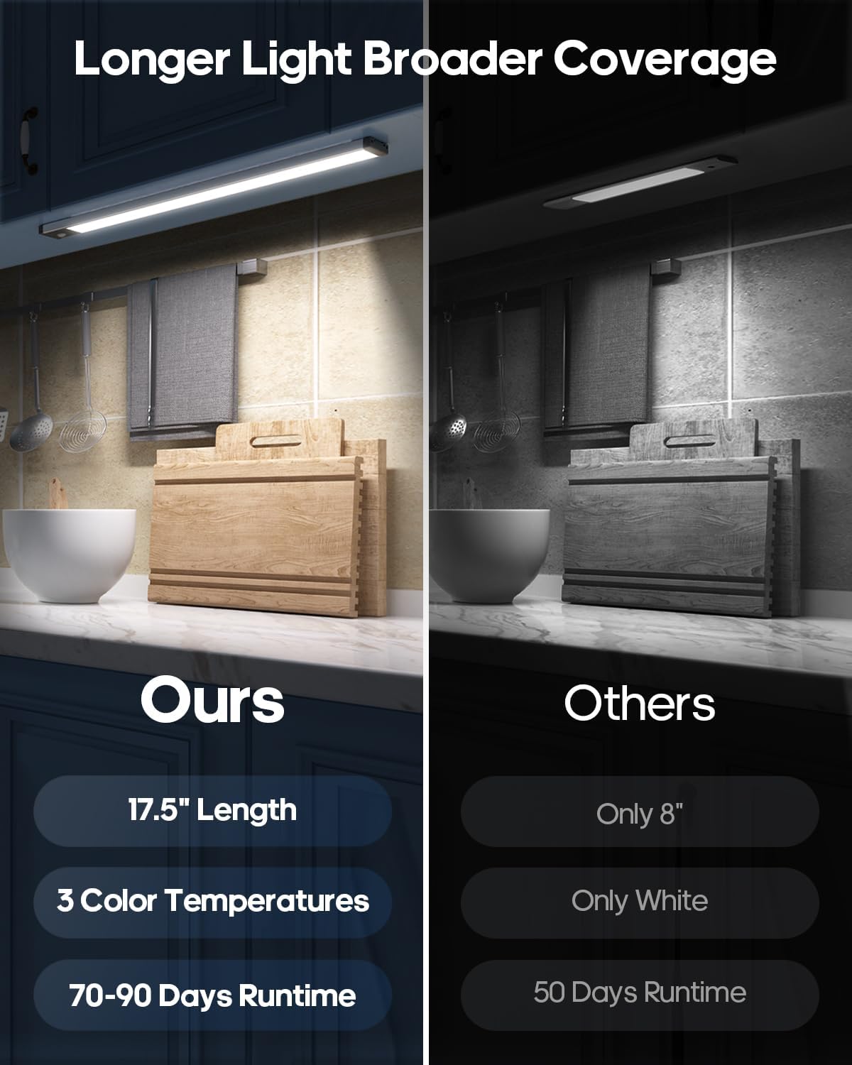 17.5inch Under Cabinet Lighting, 4500Mah Motion Sensor Light Indoor, 4 Pack | Rechargeable Battery Operated Under