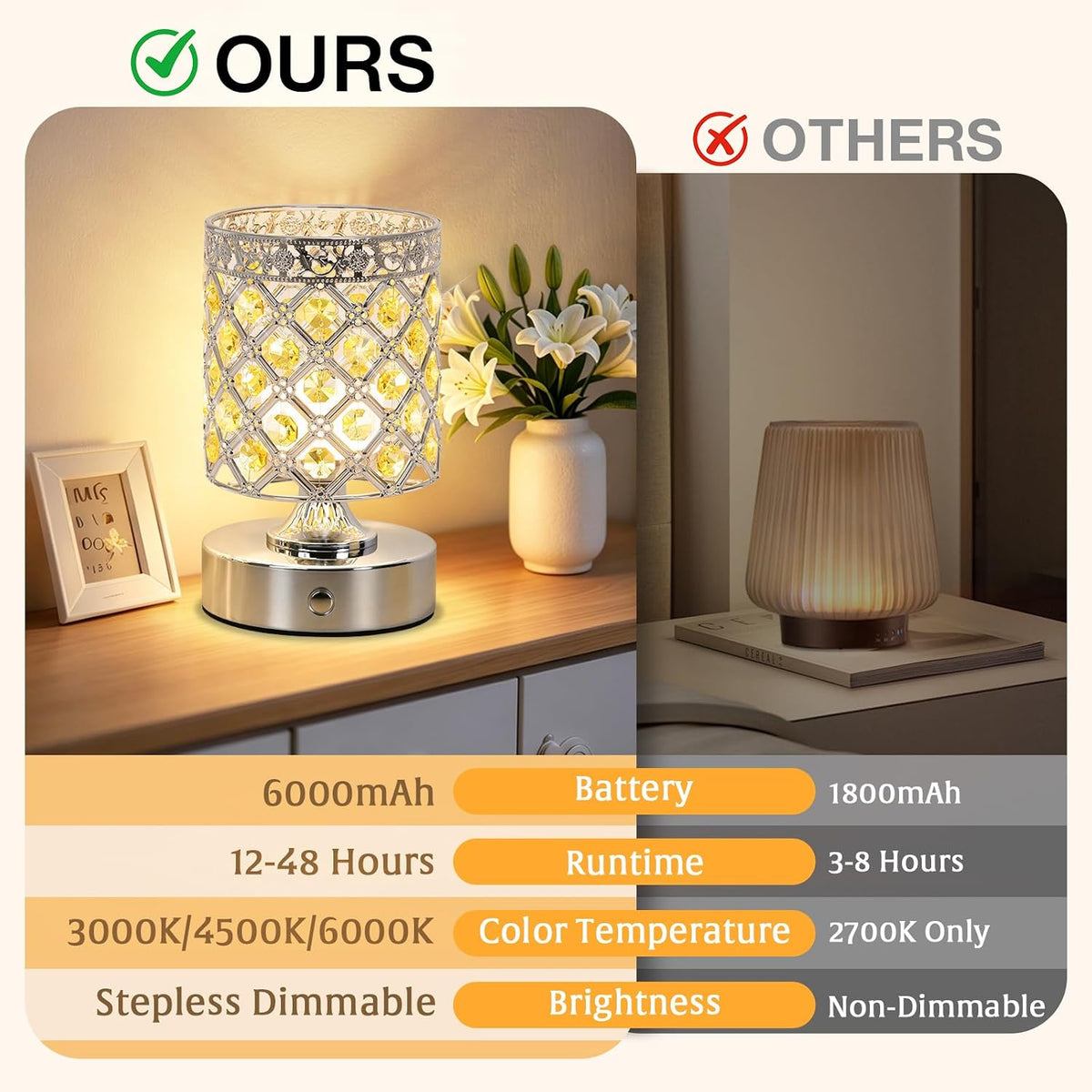 Yellow Small Crystal Rechargeable Cordless Table Lamps Set of 2 | 6000mAh Battery, 3 Color Temps, Stepless Dimming