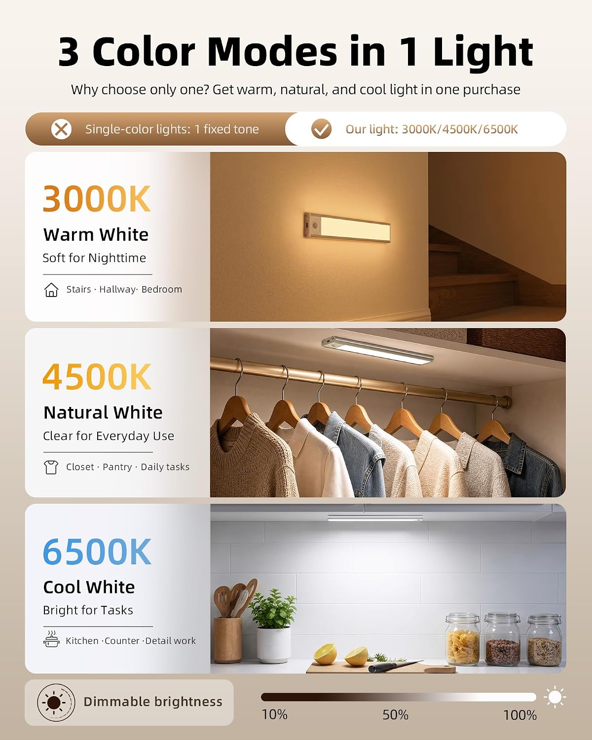 10inch Under Cabinet Lighting Wireless, 3-Pack Rechargeable Battery Motion Sensor Light Indoor, LED Closet Lights USB