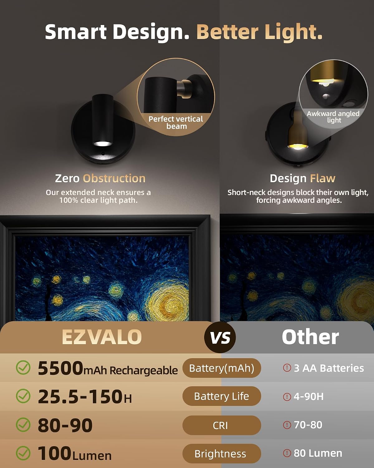 EZVALO Indoor Spotlights, Picture Lights for Wall, Uplights | 5500mAh Rechargeable Battery, with Remote, Mini