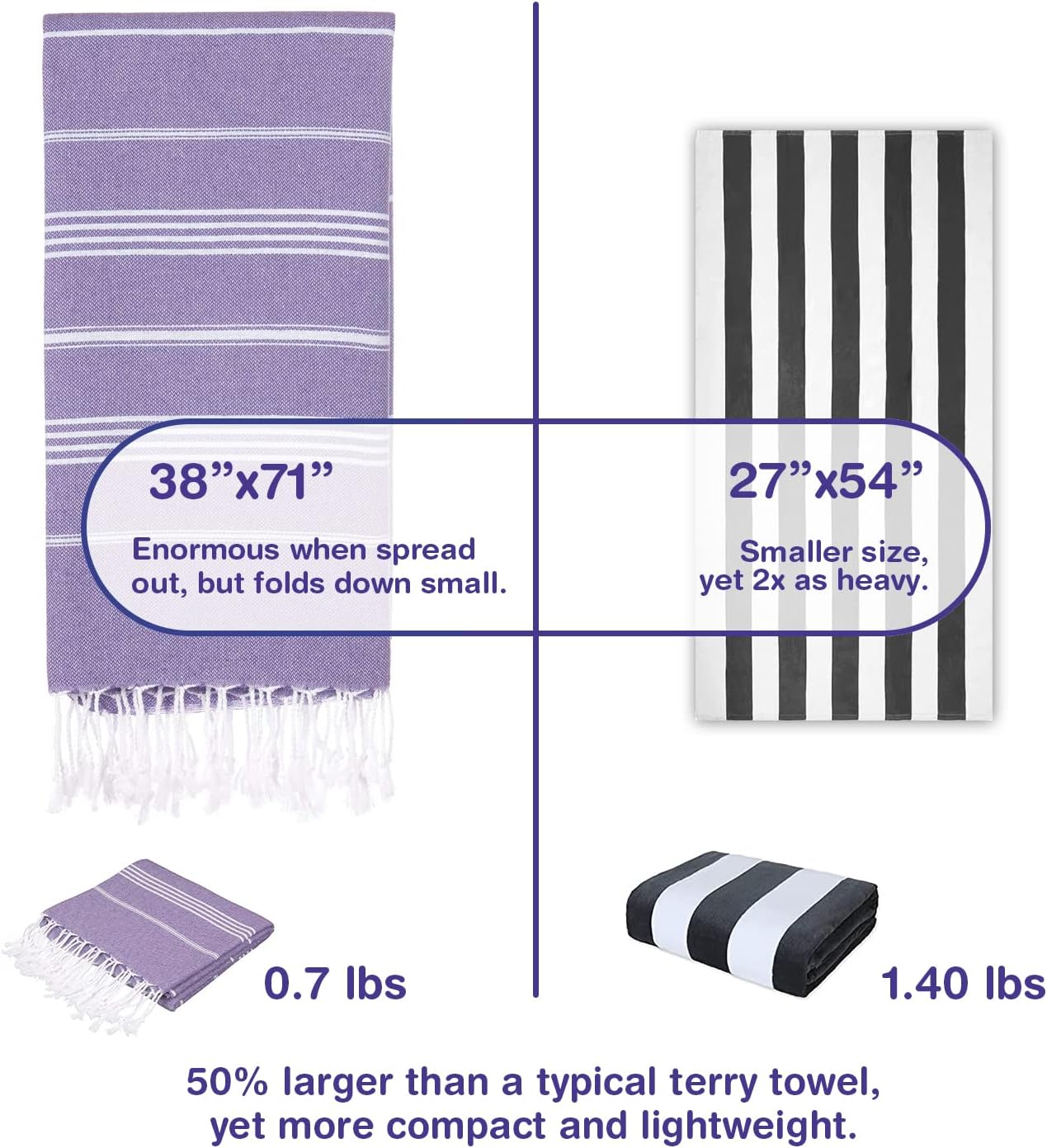 Oversized Turkish Beach Towel 38’’x71’’ - Set of 4 | 100% Turkish Cotton Lightweight Sand Free Quick Dry Pool Towels