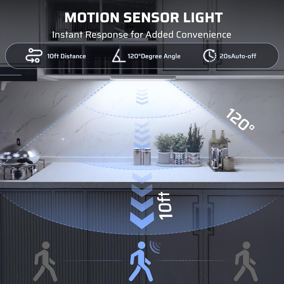 5 Pack Under Cabinet Lighting Wireless 2200maAh Rechargeable LED Motion Sensor Magnetic Light Indoor Closet Lights for