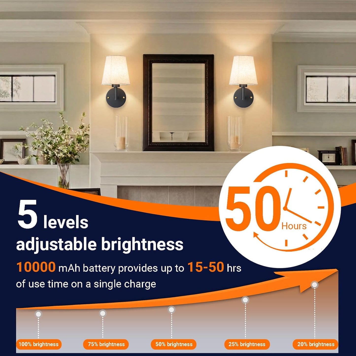 YHCDLAMP Peel and Stick Wall Sconces, No Drilling Stick On Wall Sconce, Wireless Battery Operated Wall Lights, Adhesive