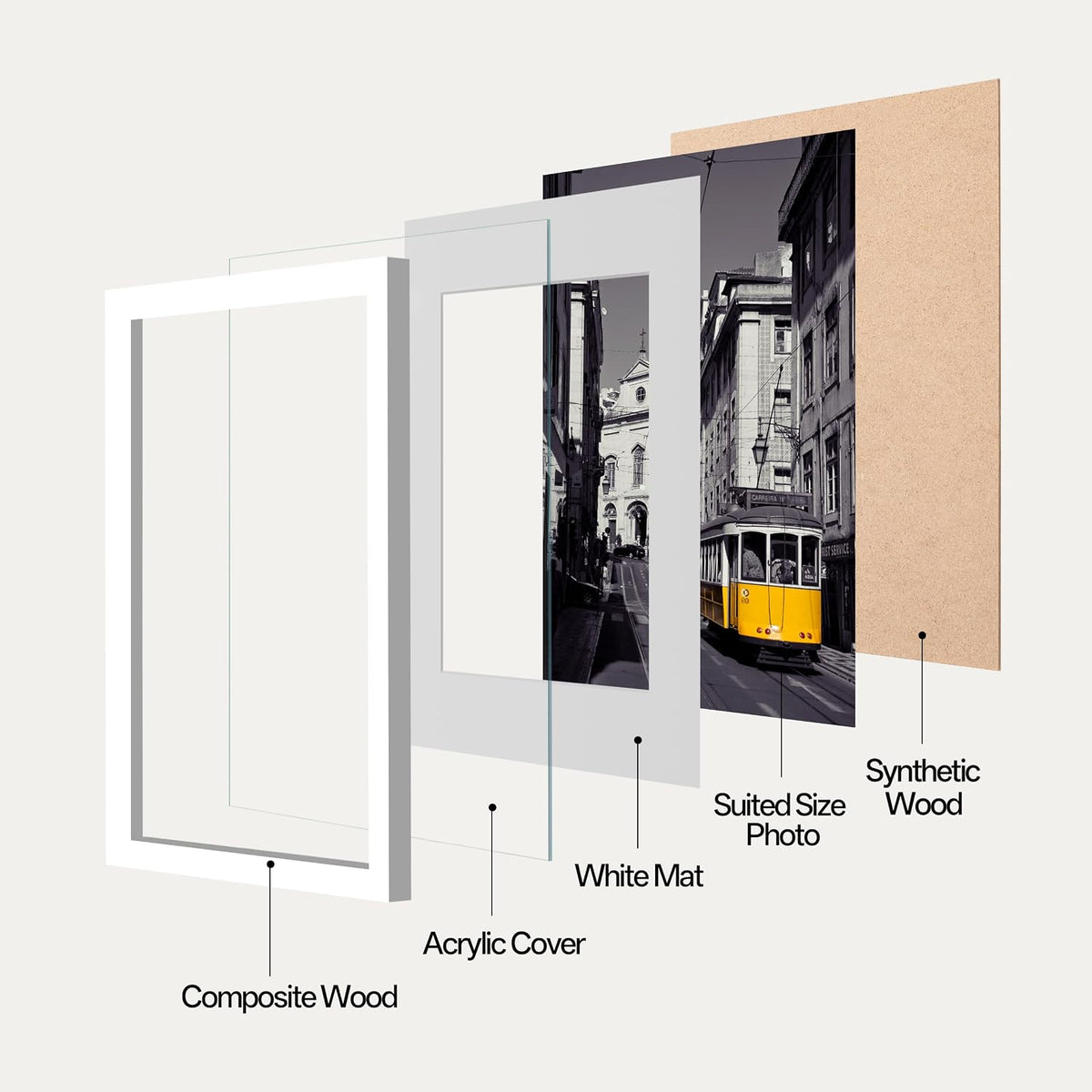 eletecpro 16x20 Picture Frames, Acrylic Cover, White, Set of 5 | Display Photo 11x14 with Mat or 16x20 without