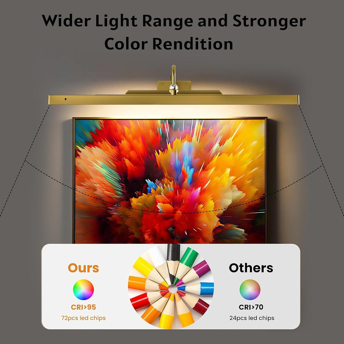 2 Pack Picture Art Lights - 24 Inch 6000mAh Gold Cordless Battery Powered Art Light with Dimmable Remote for Living