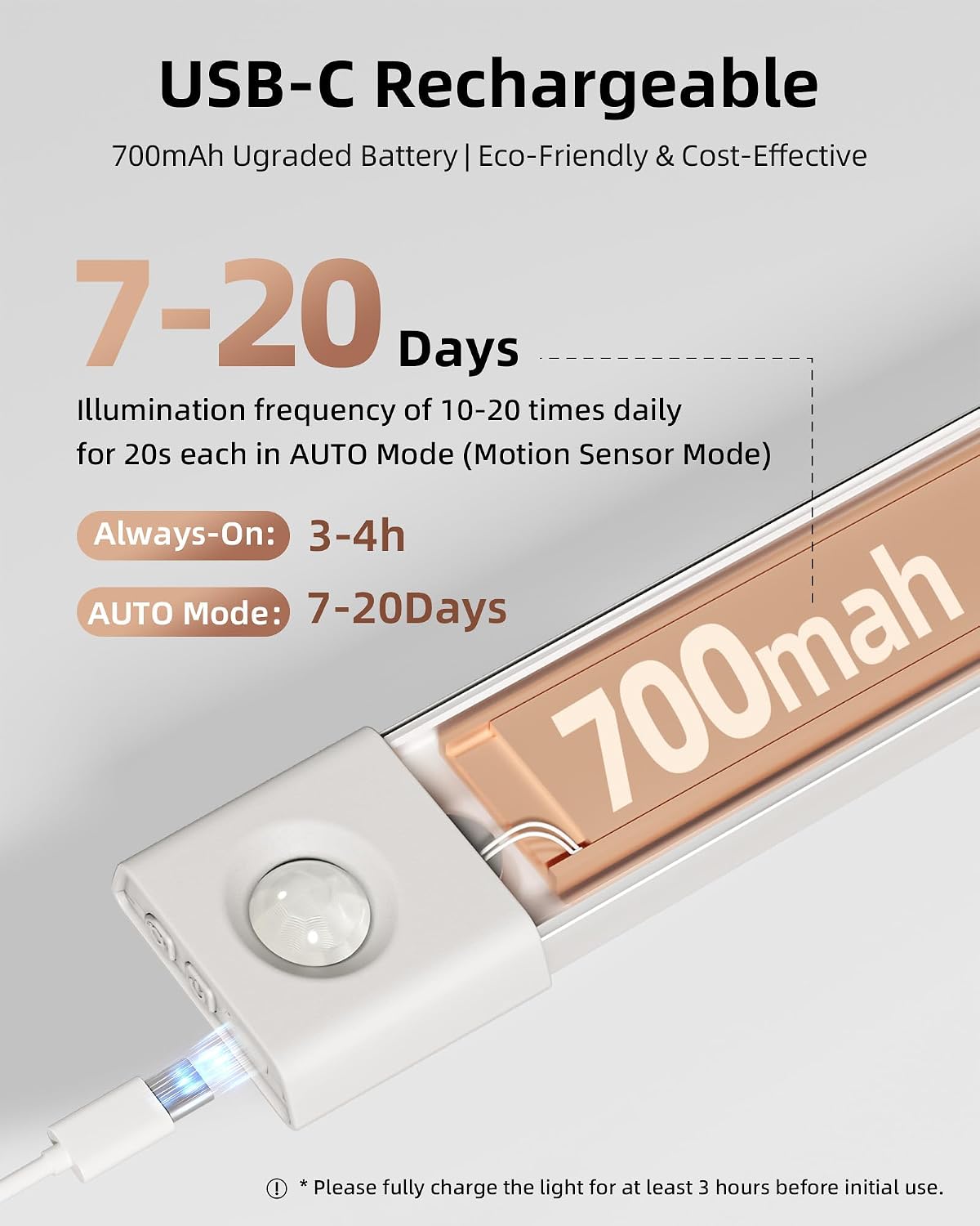 EZVALO 7.8" Rechargeable Motion Sensor Light Indoor, 6-Pack Under Cabinet Lighting, Wireless Closet Lights, 30 LED