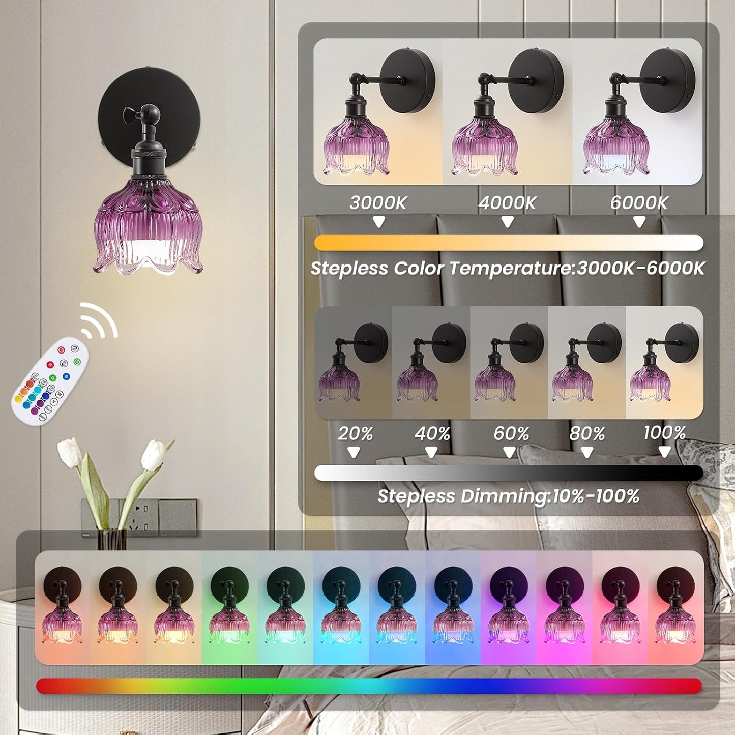 Vintage Battery Operated Wall Sconces: Gothic Wireless Rechargeable Light | 5000mAh Dimmable Powered Sconce Remote