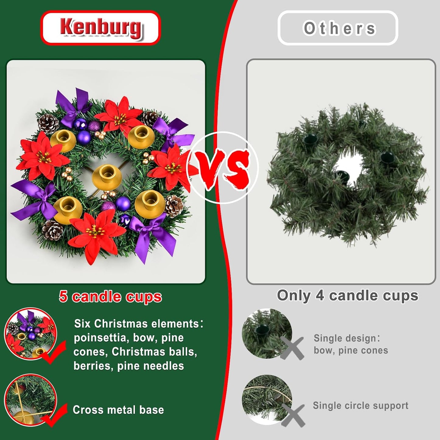 12 Inch Christmas Advent Wreath 5 Candle Holder with Metal Candle Cups for Taper Candles Fire Retardant Centerpiece