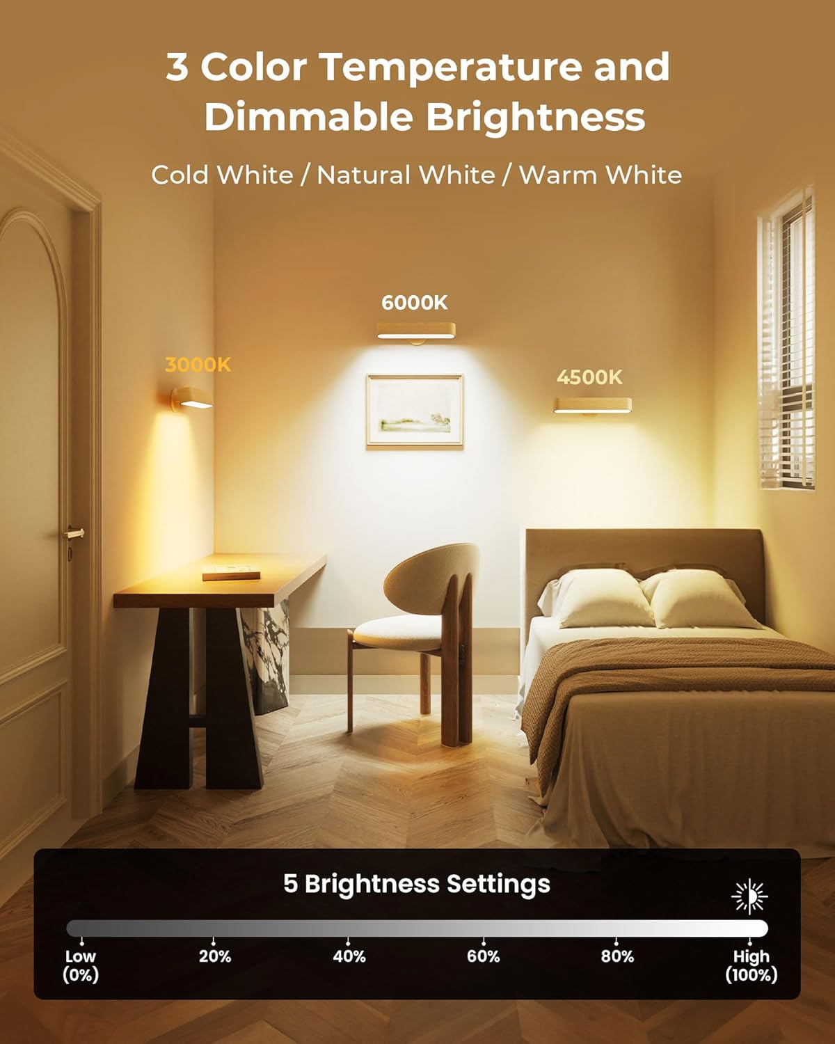 PopoIron Rechargeable LED Wall Sconces Set of Two,Wall Lights for Bedroom with Remote Control and Touch,360° Magnetic