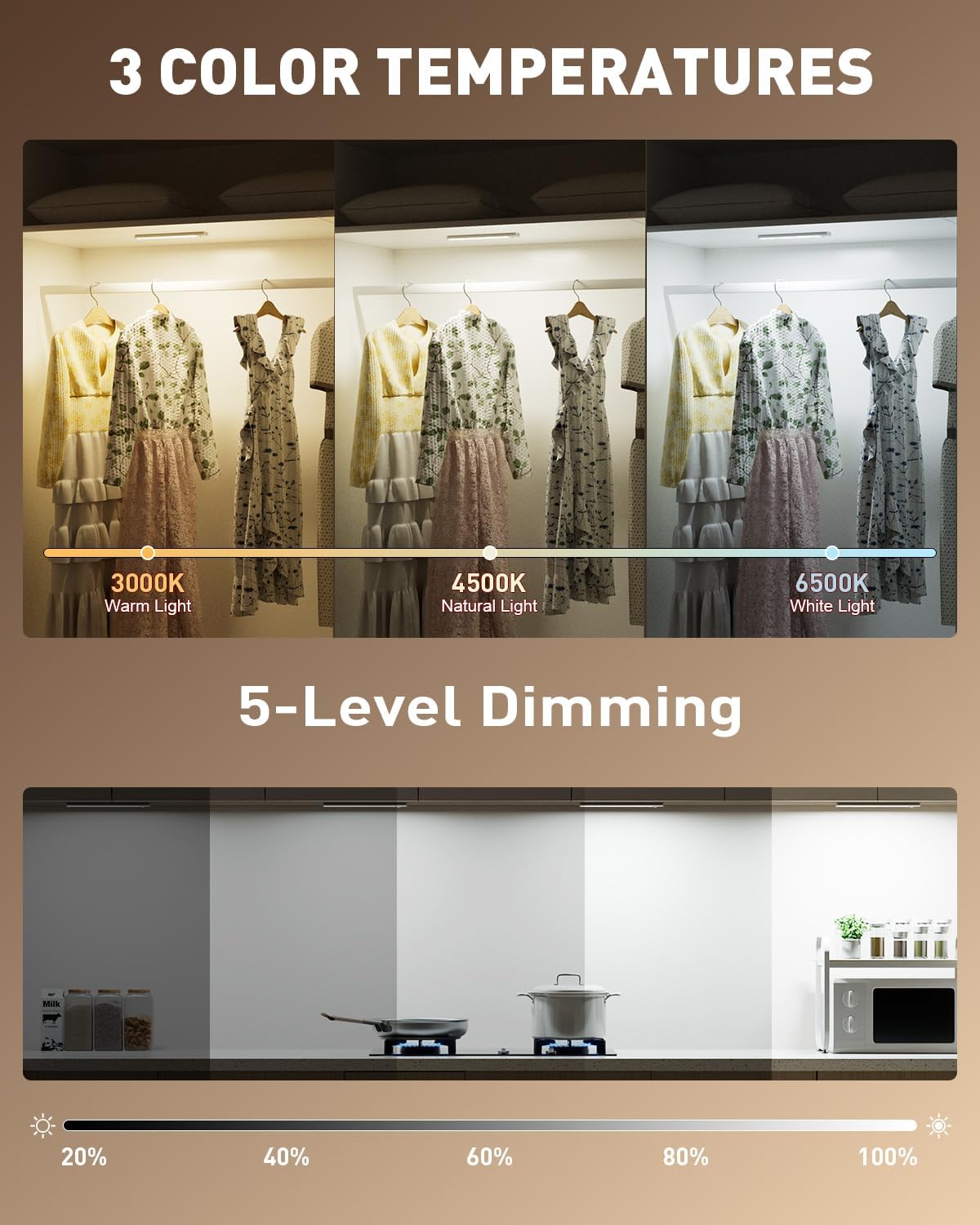 Under Cabinet Lights Wireless, 58-LED Rechargeable Motion Sensor Closet Lights with Remote Control, RGB Color Changing