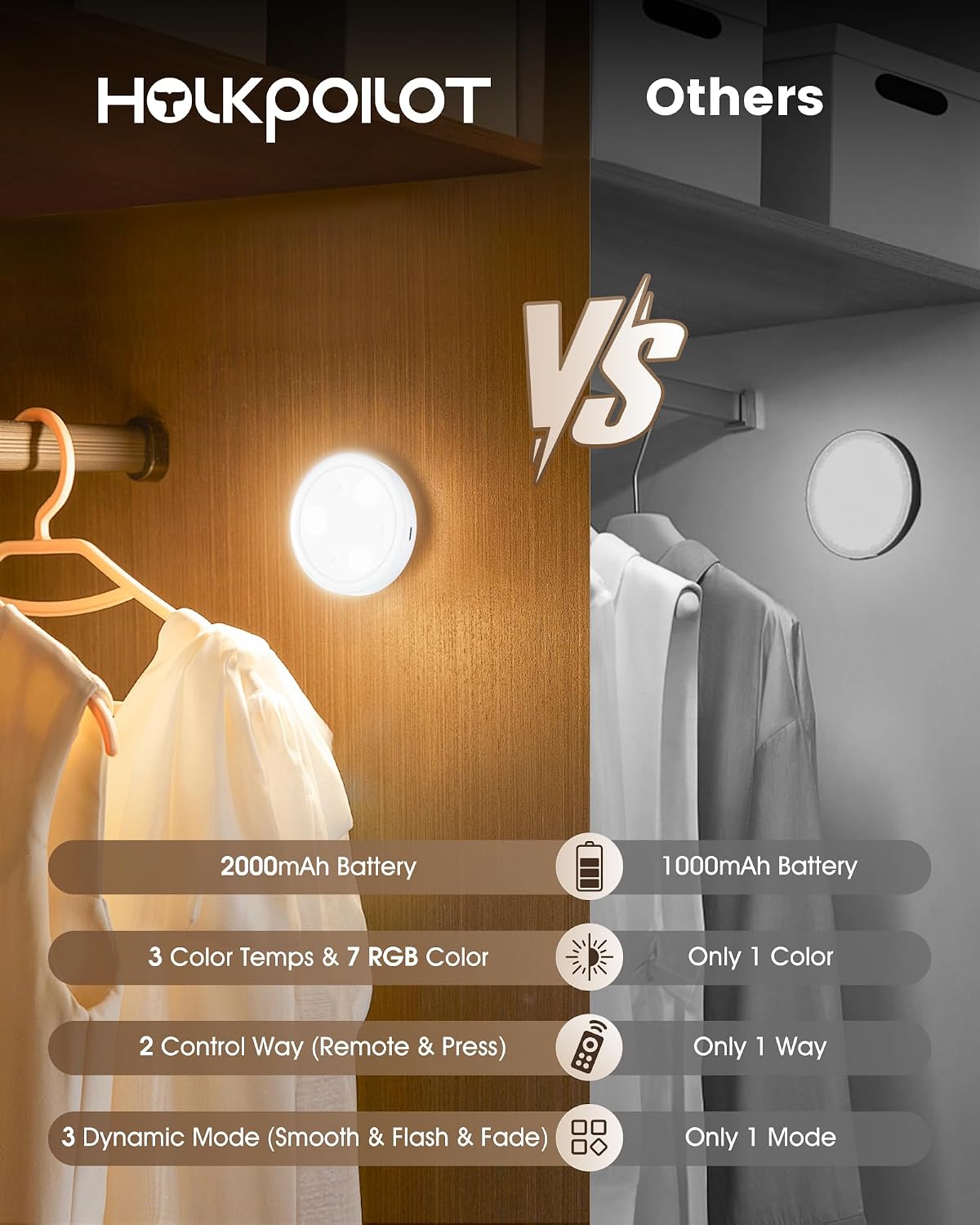 HOLKPOILOT Puck Lights with Remote, 2000mAh Battery Operated Rechargeable Under Cabinet Lighting, 3 Color Temps & 7 RGB