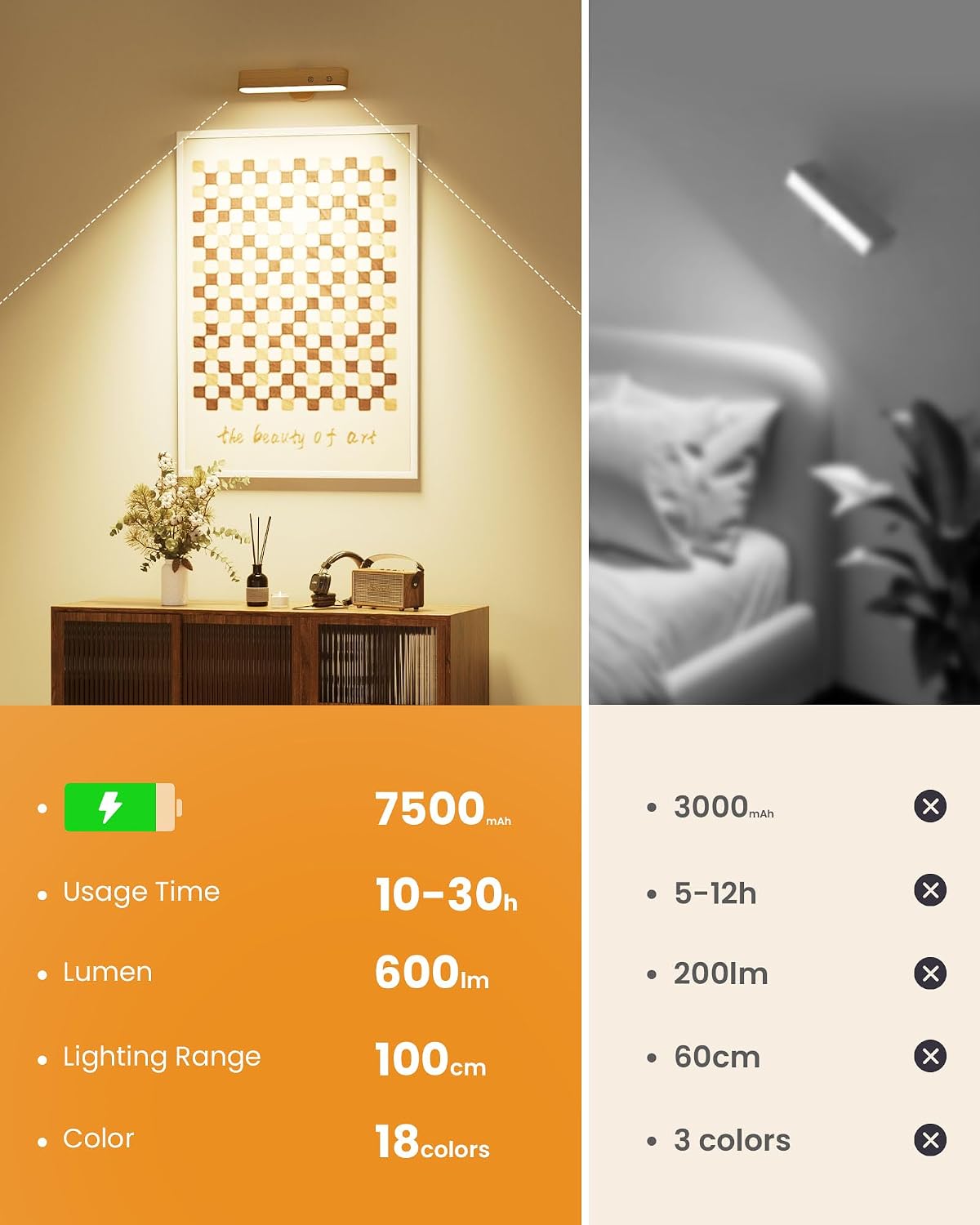 Rechargeable Wall Sconce, Battery Operated Indoor Wall Lights for Bedroom, Touch and Remote Control, 360° Rotate Walnut